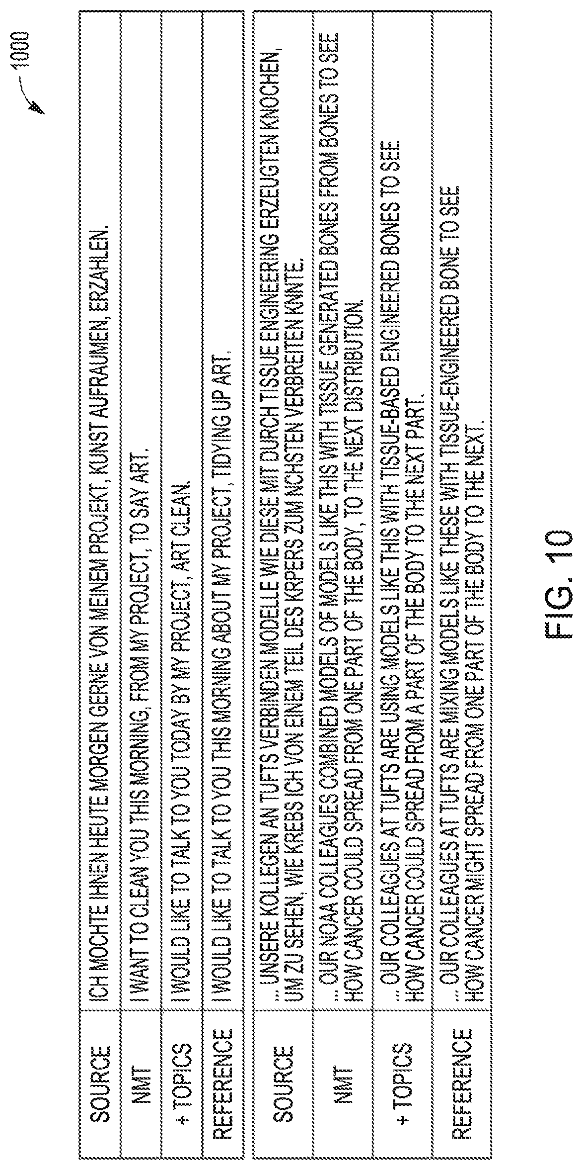 Patent US11783197 Figure 8 – Using meta-information in neural machine translation
