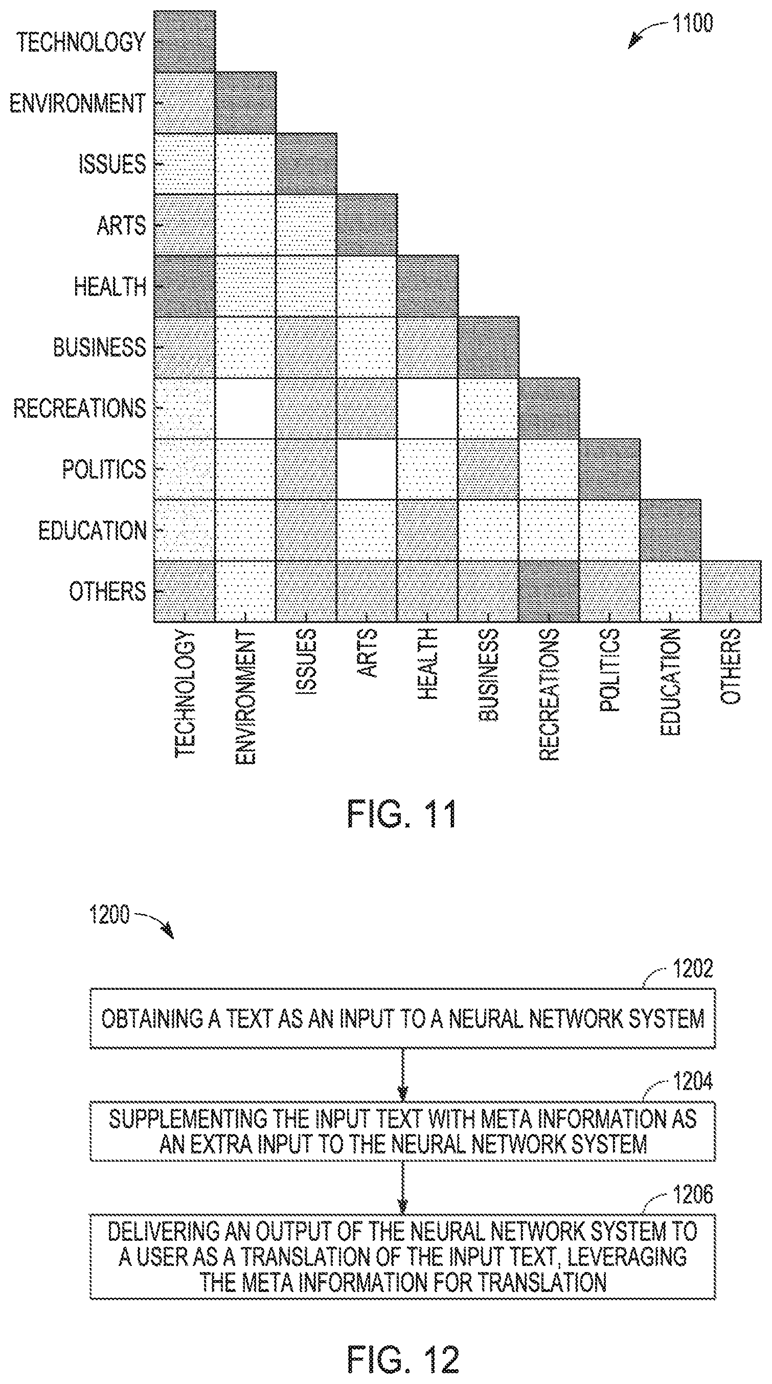 Patent US11783197 Figure 9 – Using meta-information in neural machine translation
