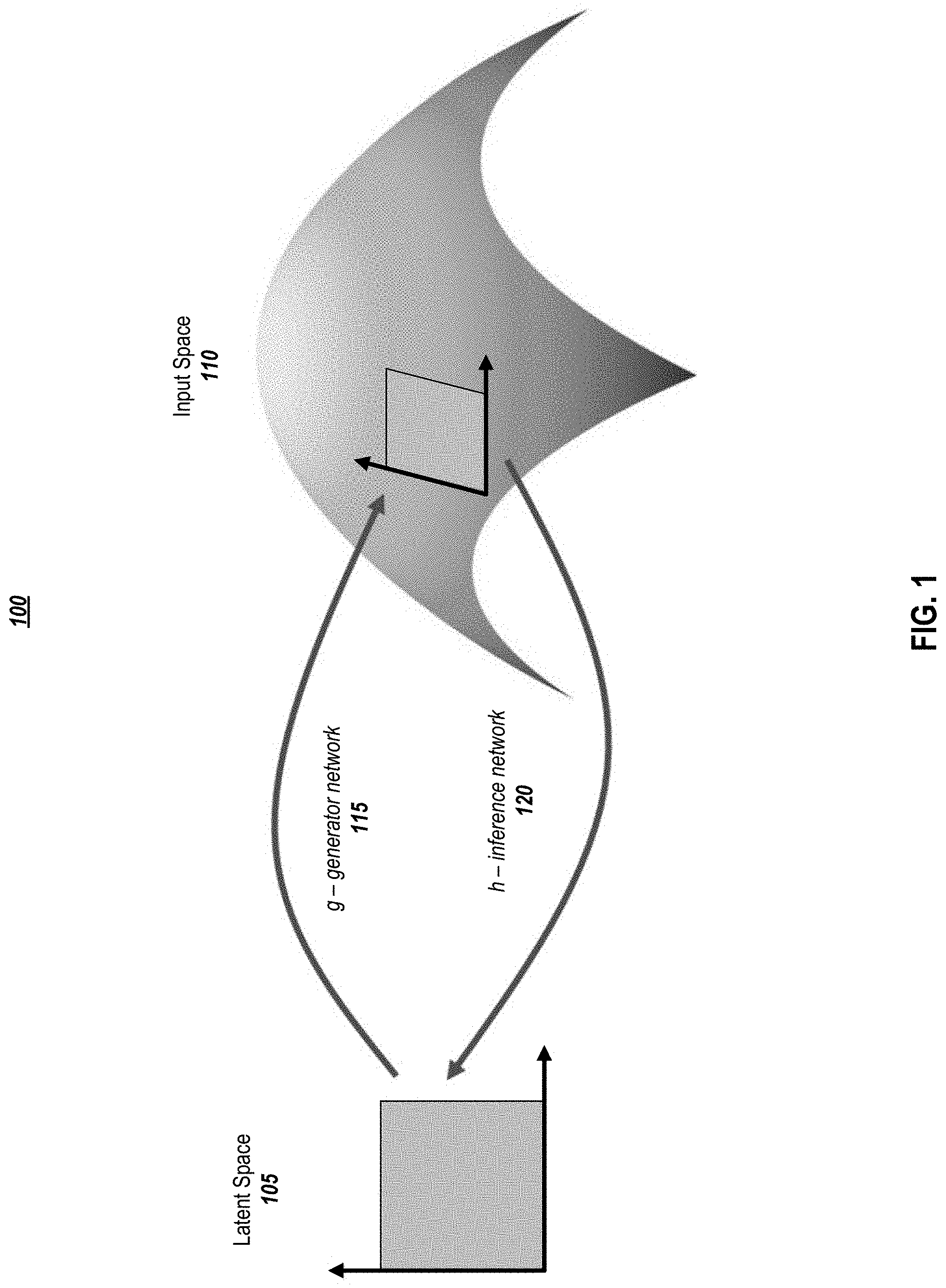 Patent US11783198 — Estimating the implicit likelihoods of generative adversarial networks — Figure 1