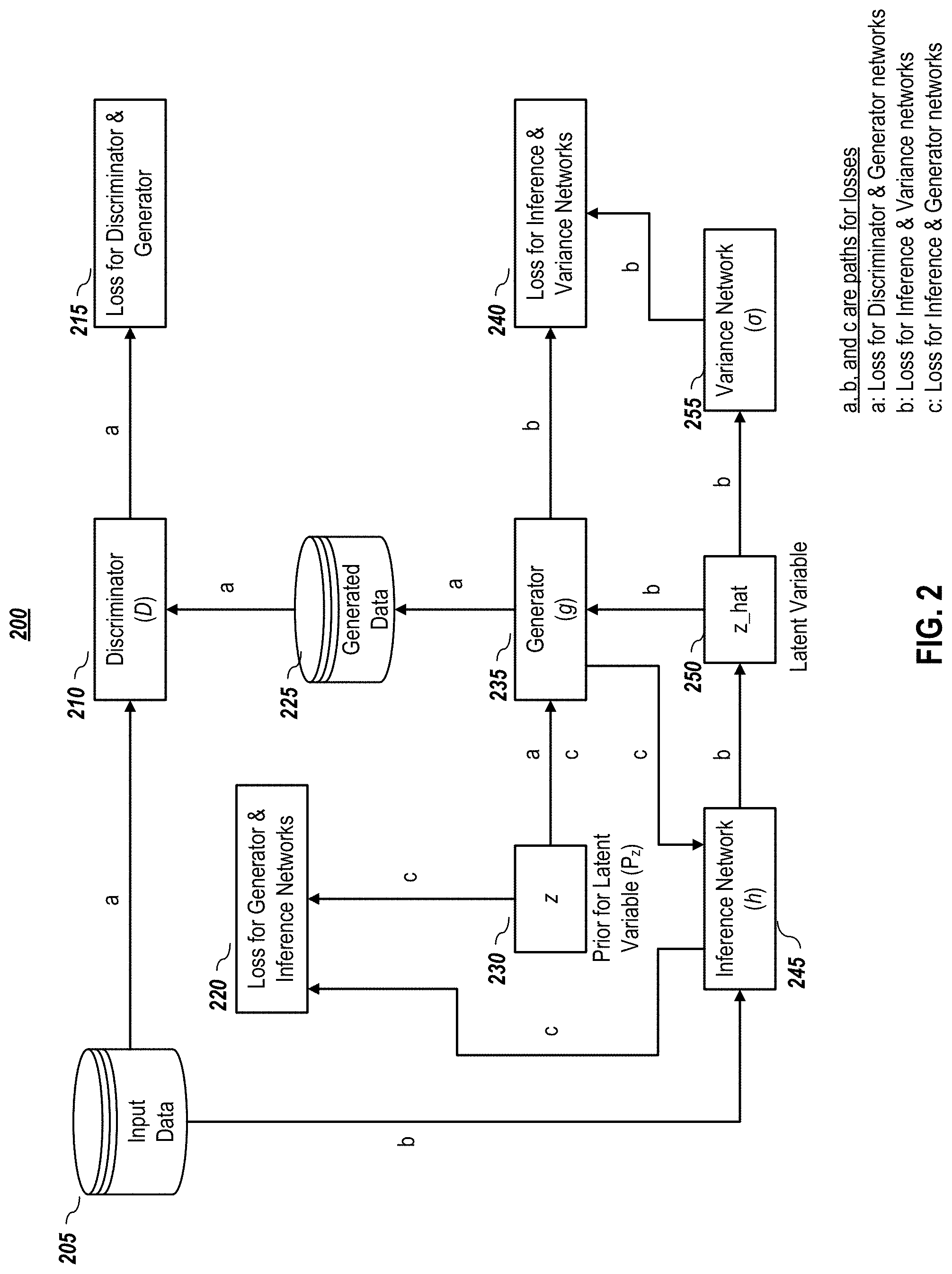Patent US11783198 Figure 2 – Estimating the implicit likelihoods of generative adversarial networks