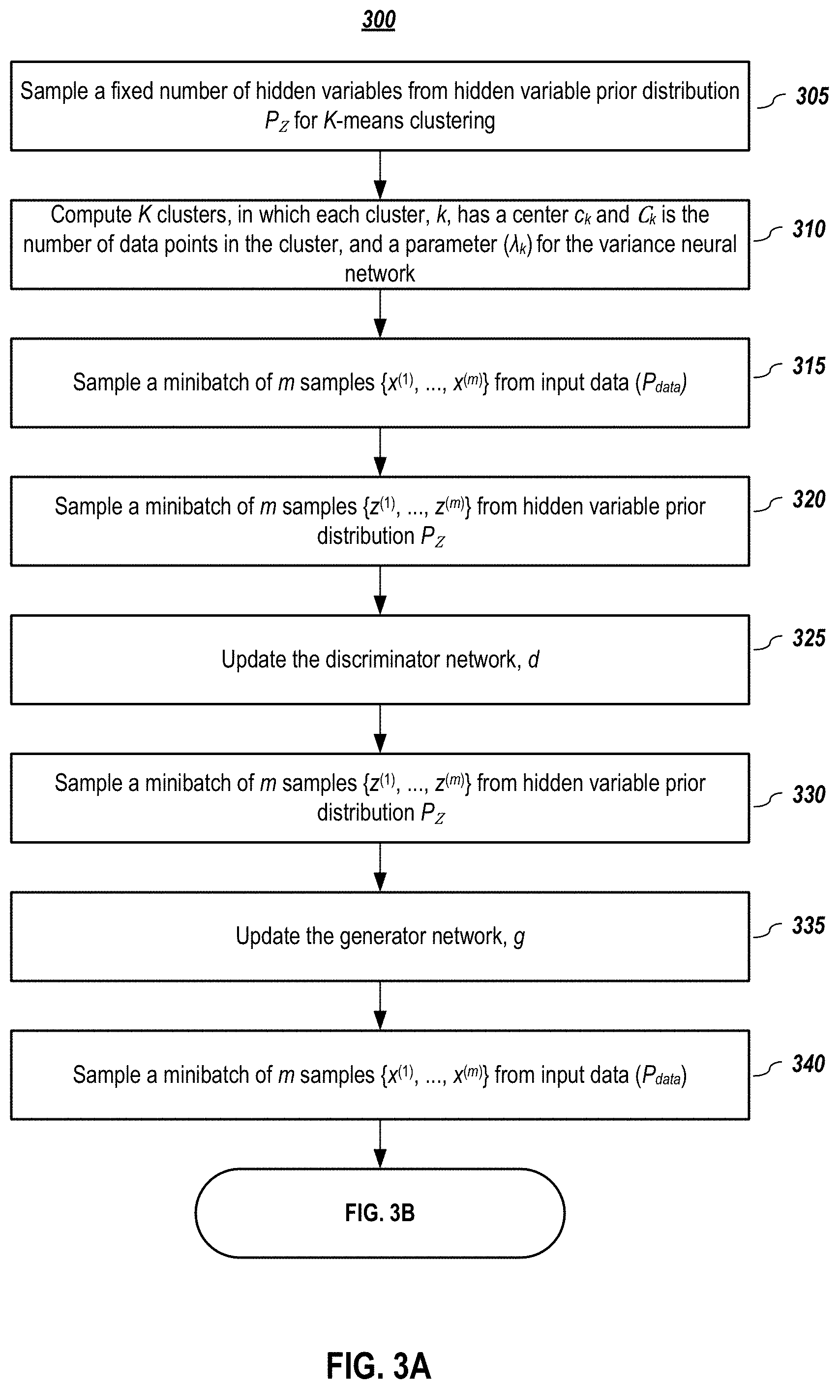 Patent US11783198 Figure 3 – Estimating the implicit likelihoods of generative adversarial networks