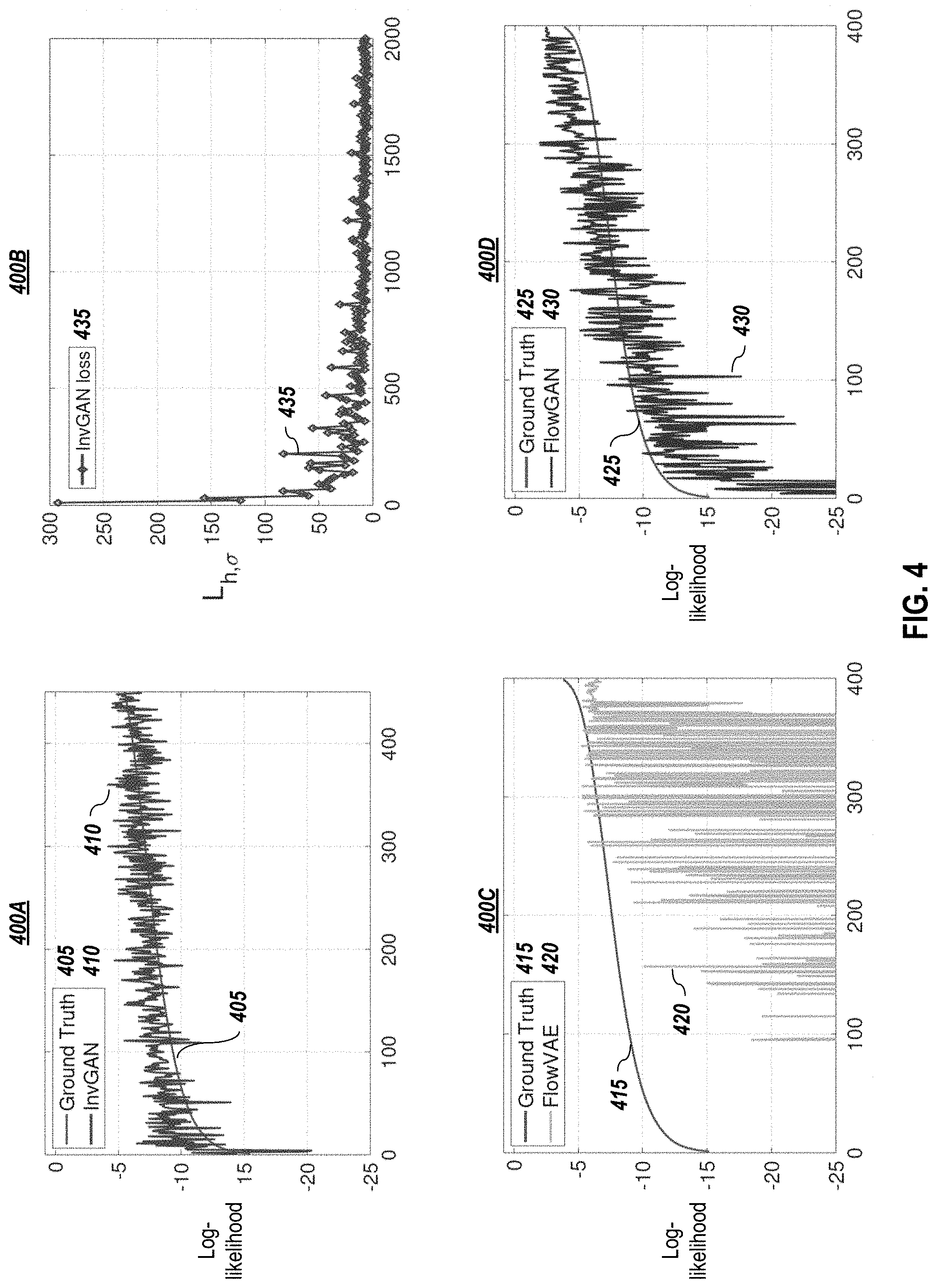 Patent US11783198 Figure 5 – Estimating the implicit likelihoods of generative adversarial networks