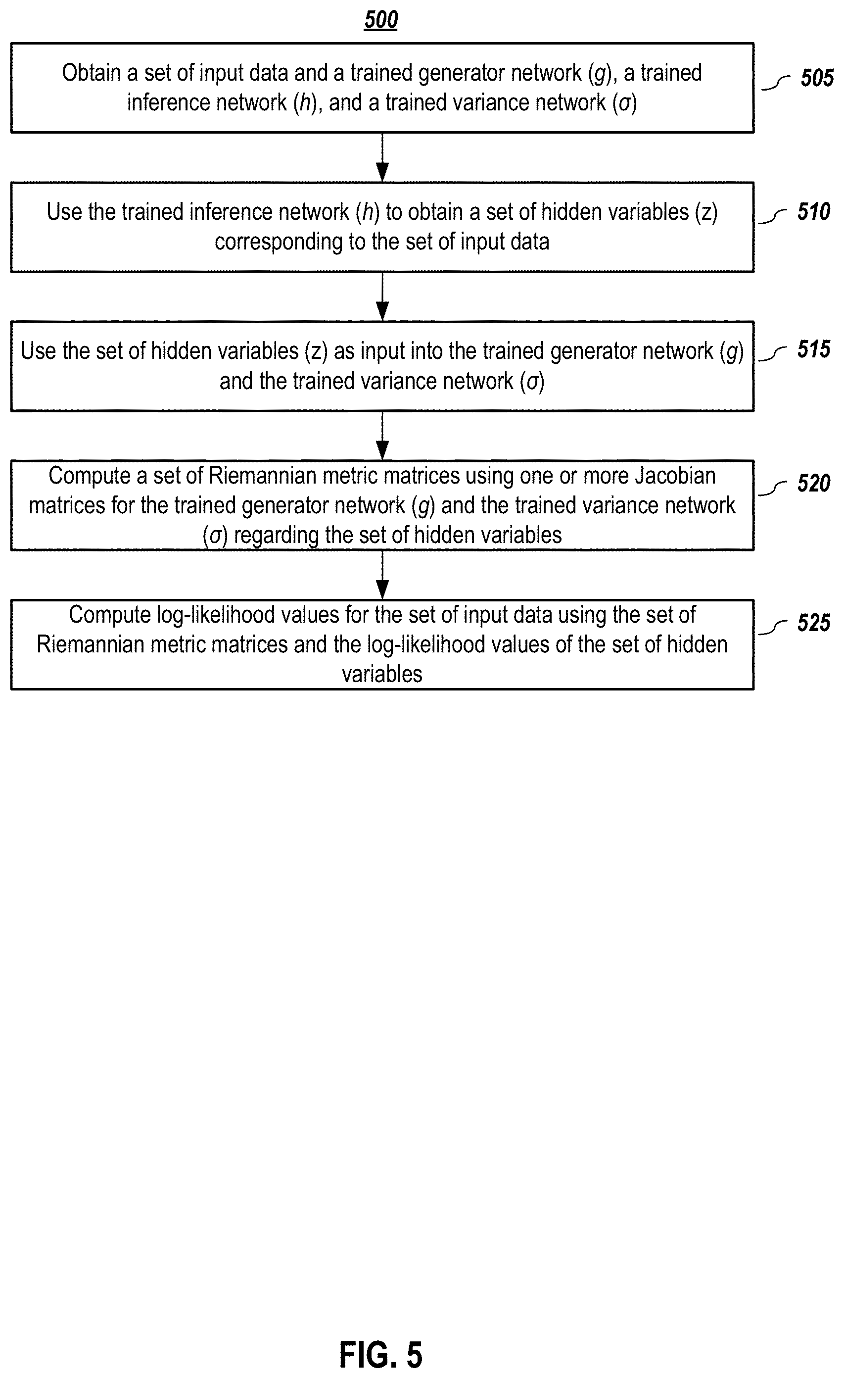 Patent US11783198 Figure 6 – Estimating the implicit likelihoods of generative adversarial networks