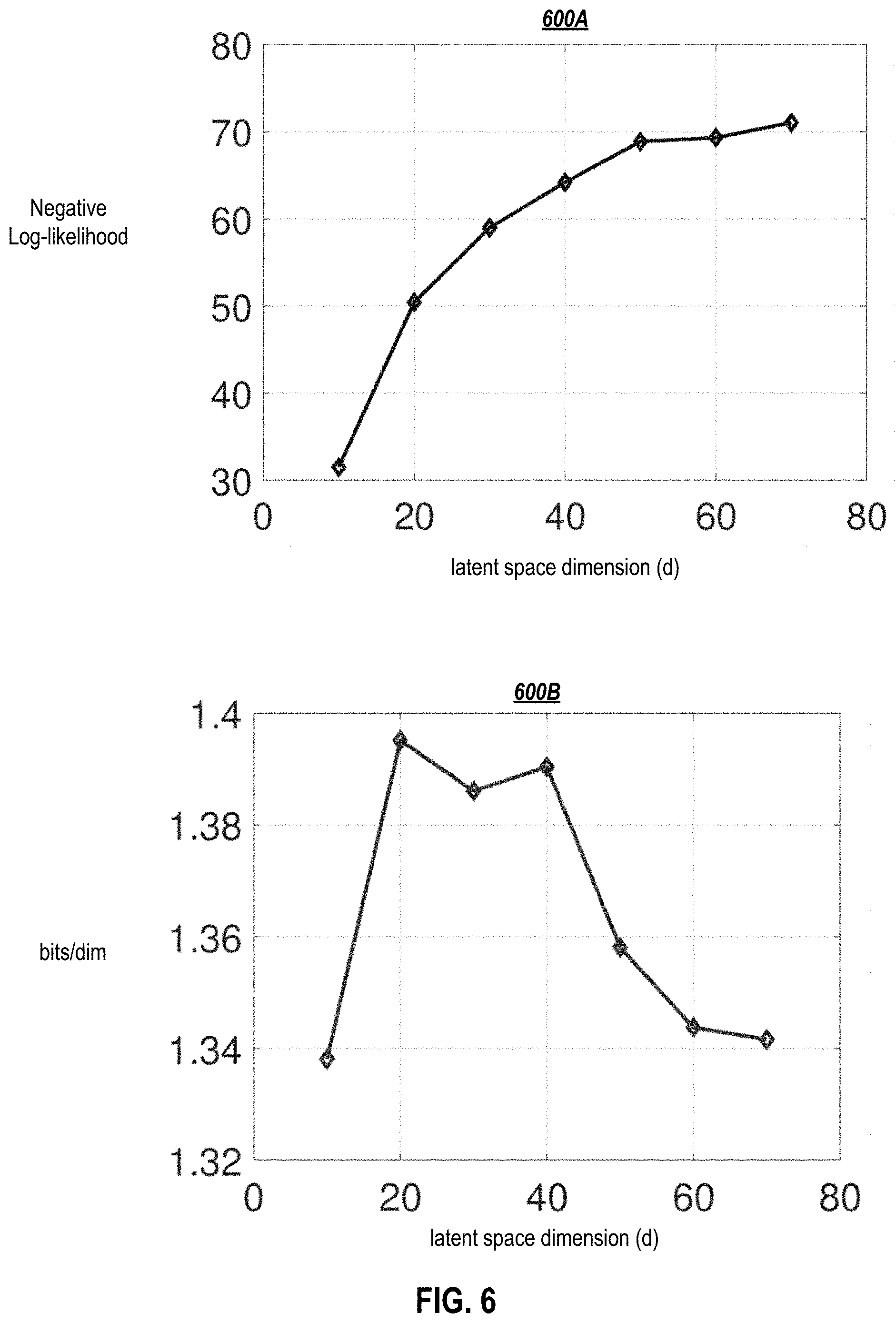 Patent US11783198 Figure 7 – Estimating the implicit likelihoods of generative adversarial networks