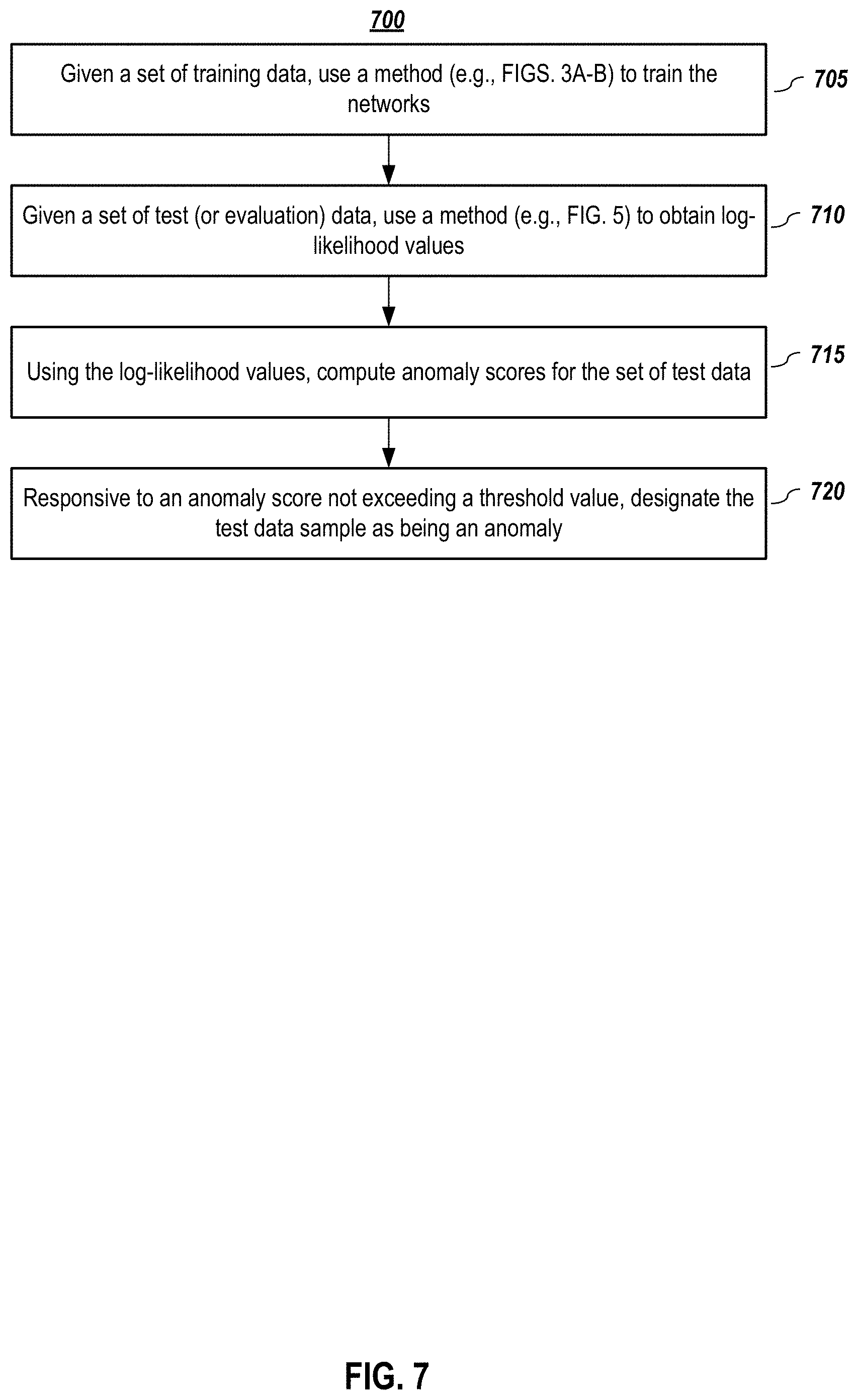 Patent US11783198 Figure 8 – Estimating the implicit likelihoods of generative adversarial networks