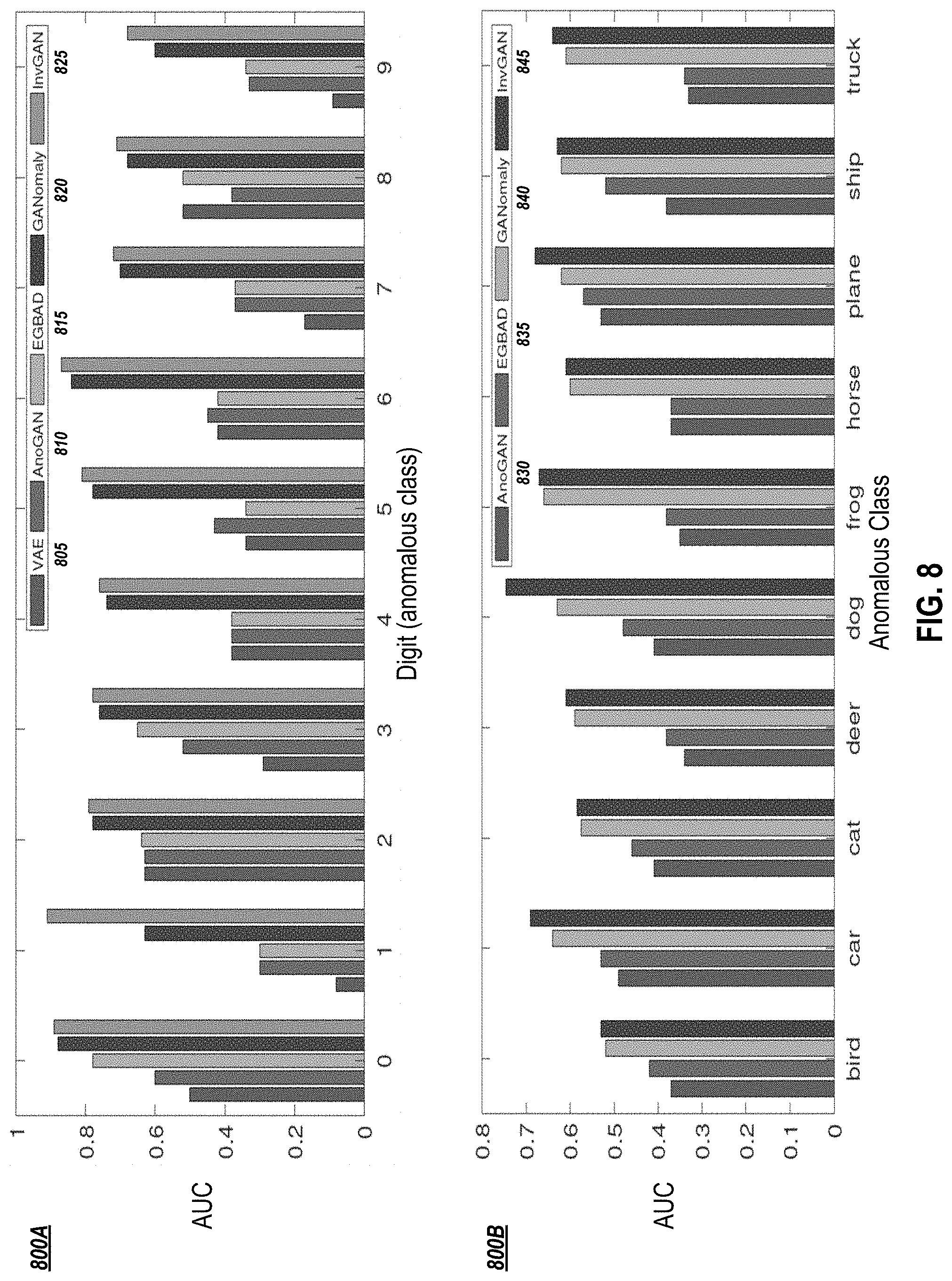 Patent US11783198 Figure 9 – Estimating the implicit likelihoods of generative adversarial networks