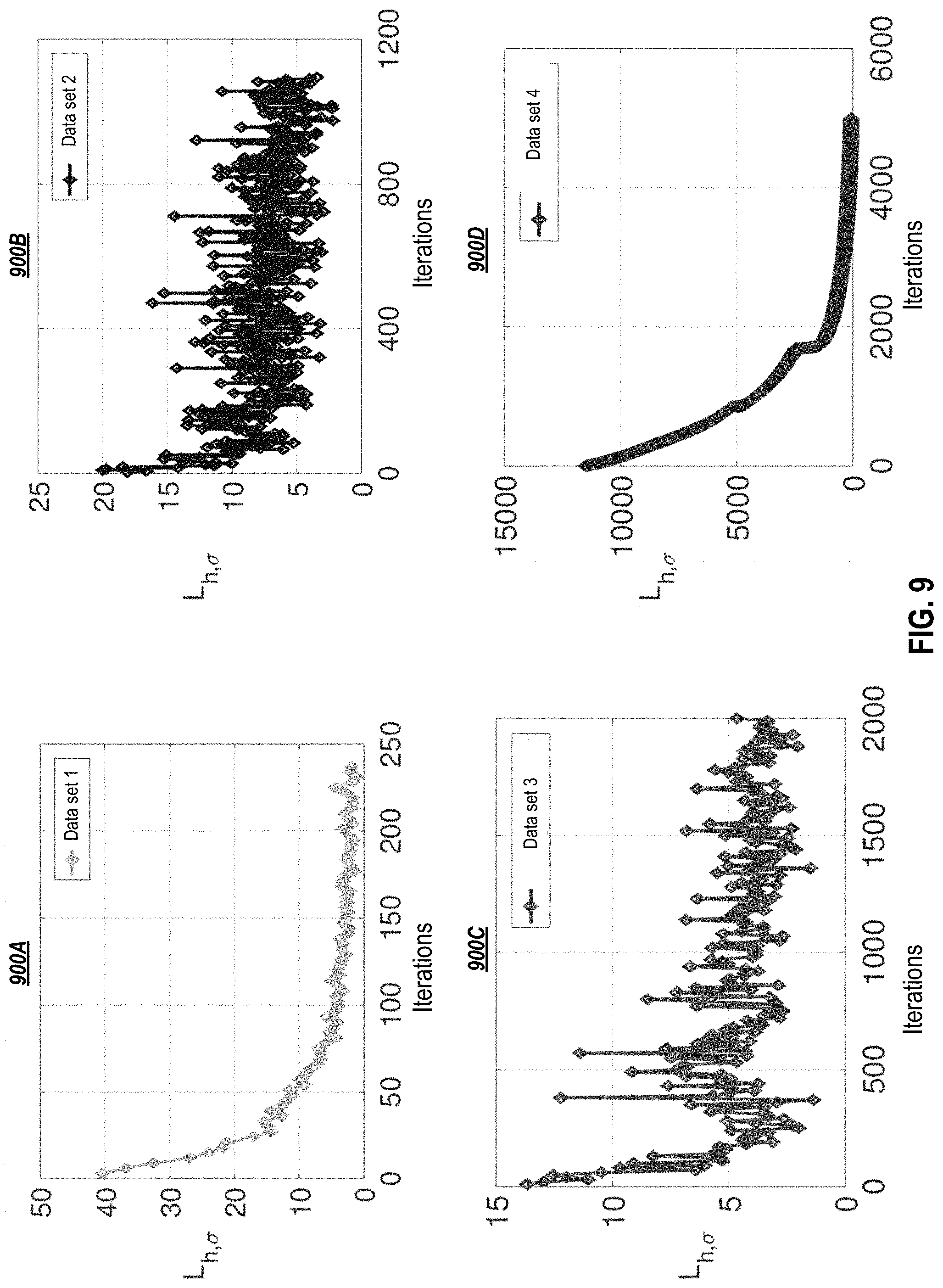 Patent US11783198 Figure 10 – Estimating the implicit likelihoods of generative adversarial networks
