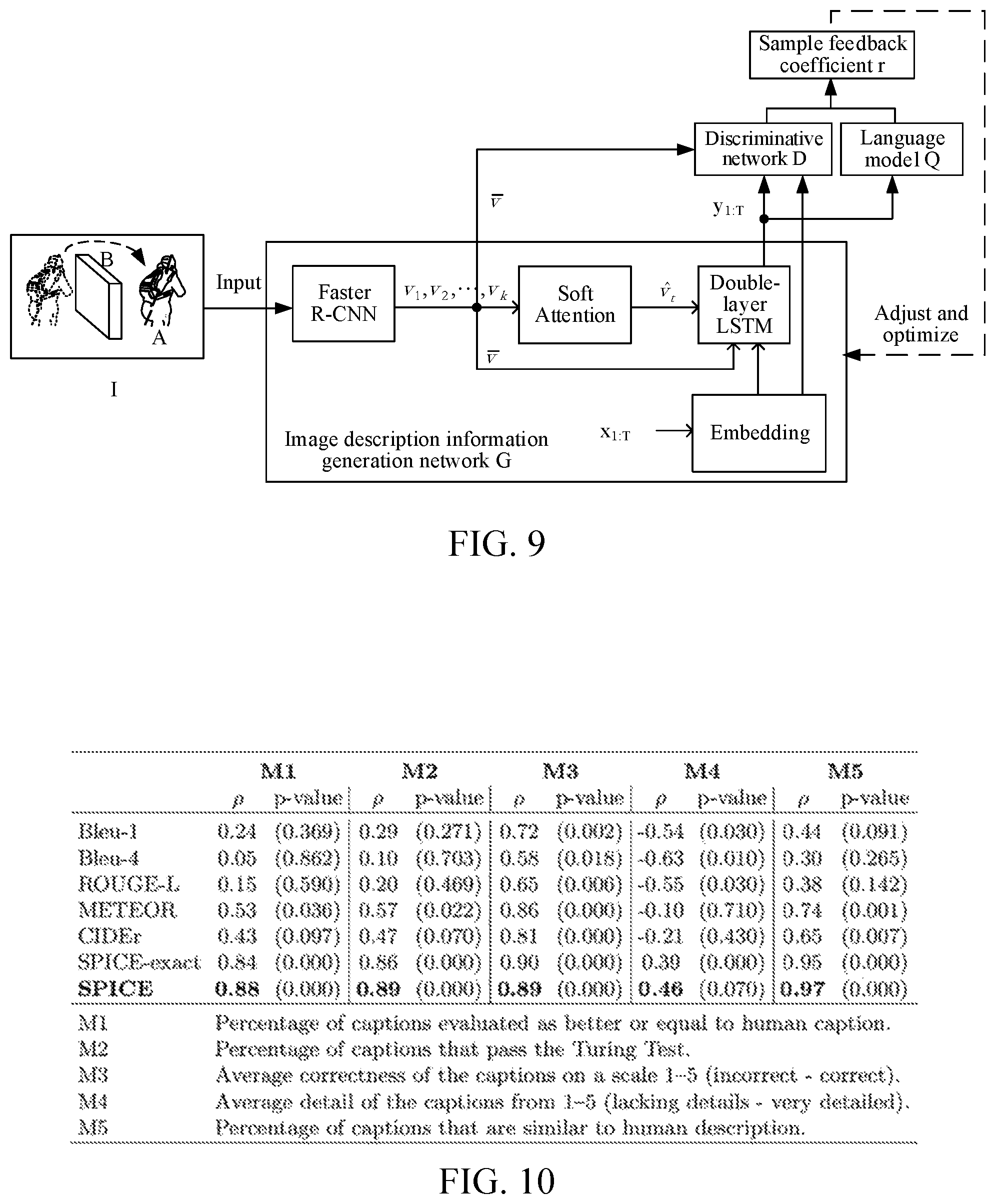 Patent US11783199 Figure 5 – Image description information generation method and apparatus, and electronic device