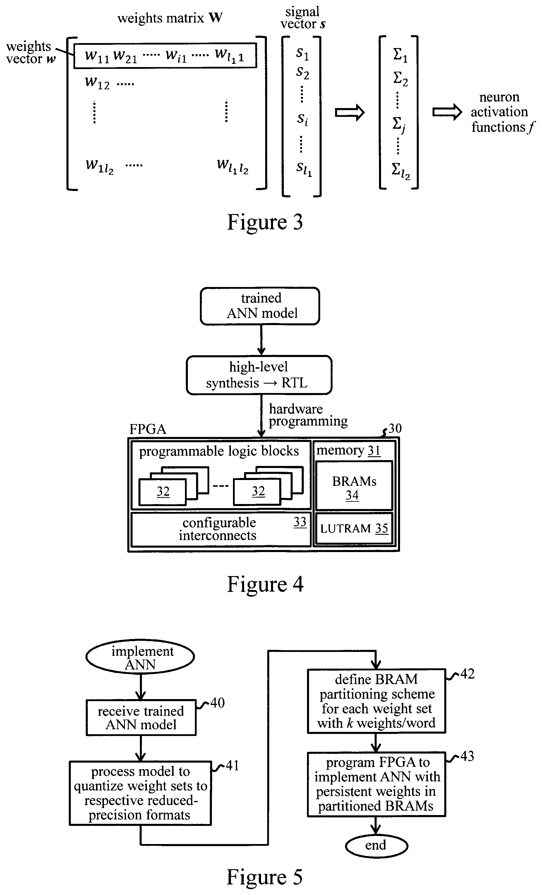 Patent US11783200 Figure 2 – Artificial neural network implementation in field-programmable gate arrays