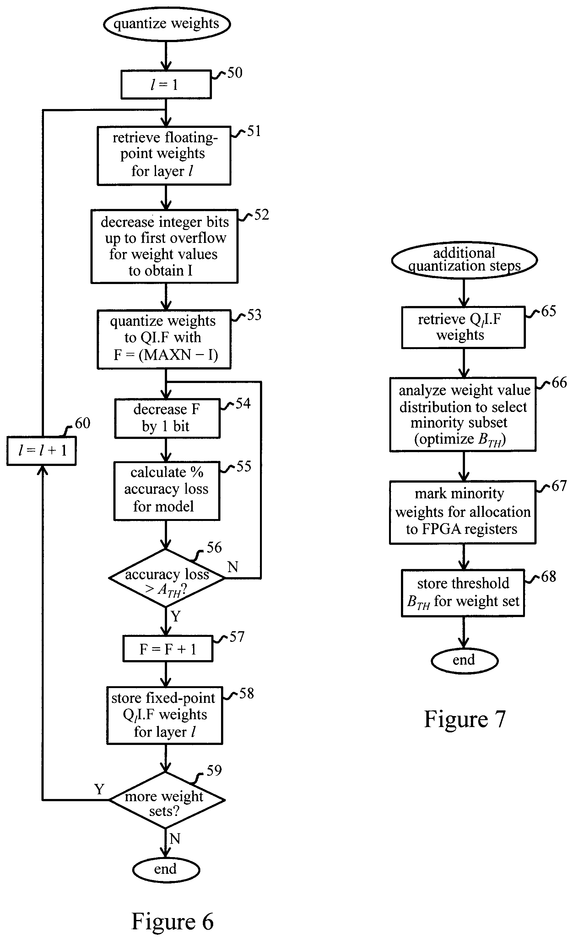 Patent US11783200 Figure 3 – Artificial neural network implementation in field-programmable gate arrays