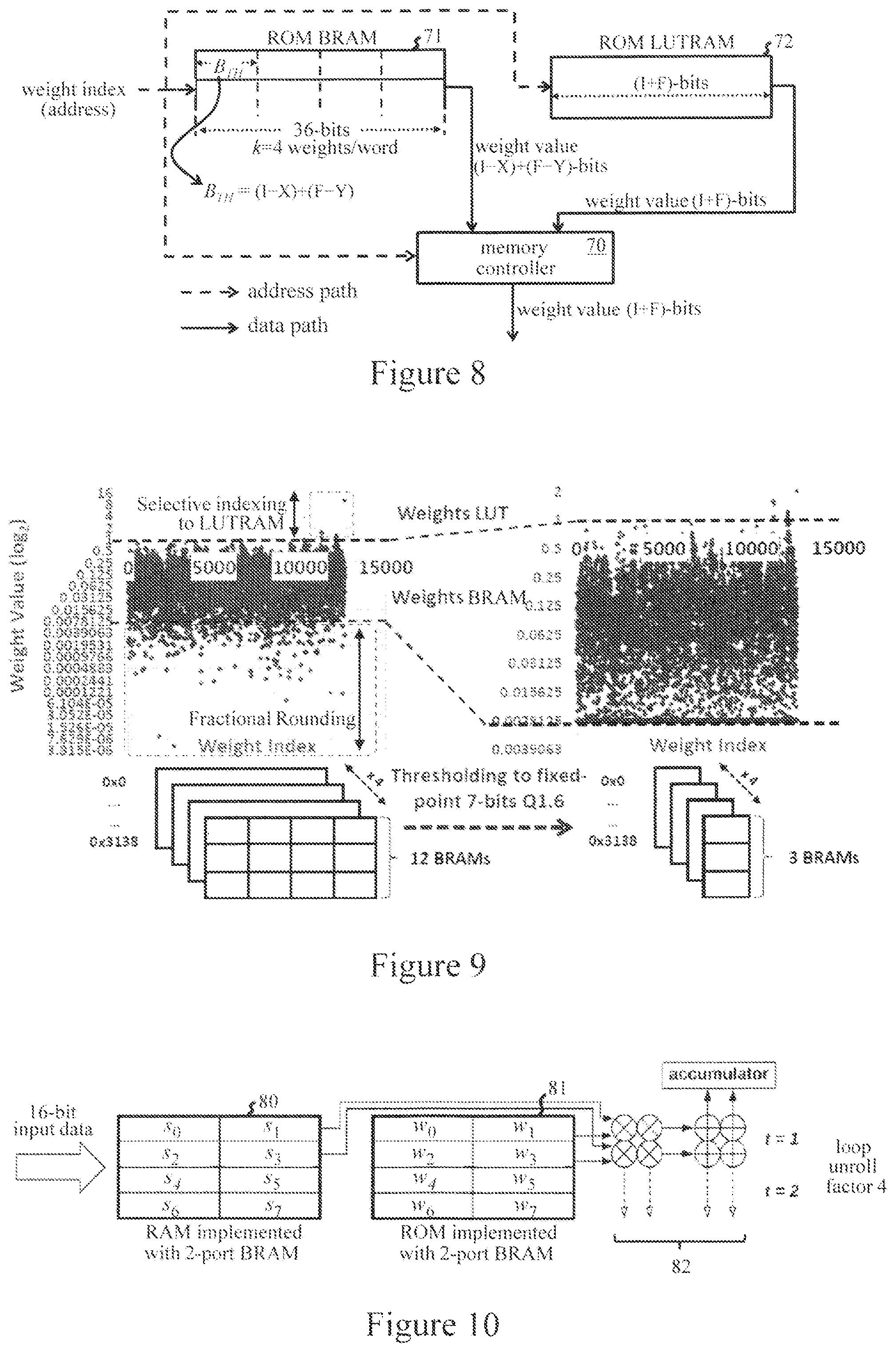 Patent US11783200 Figure 4 – Artificial neural network implementation in field-programmable gate arrays