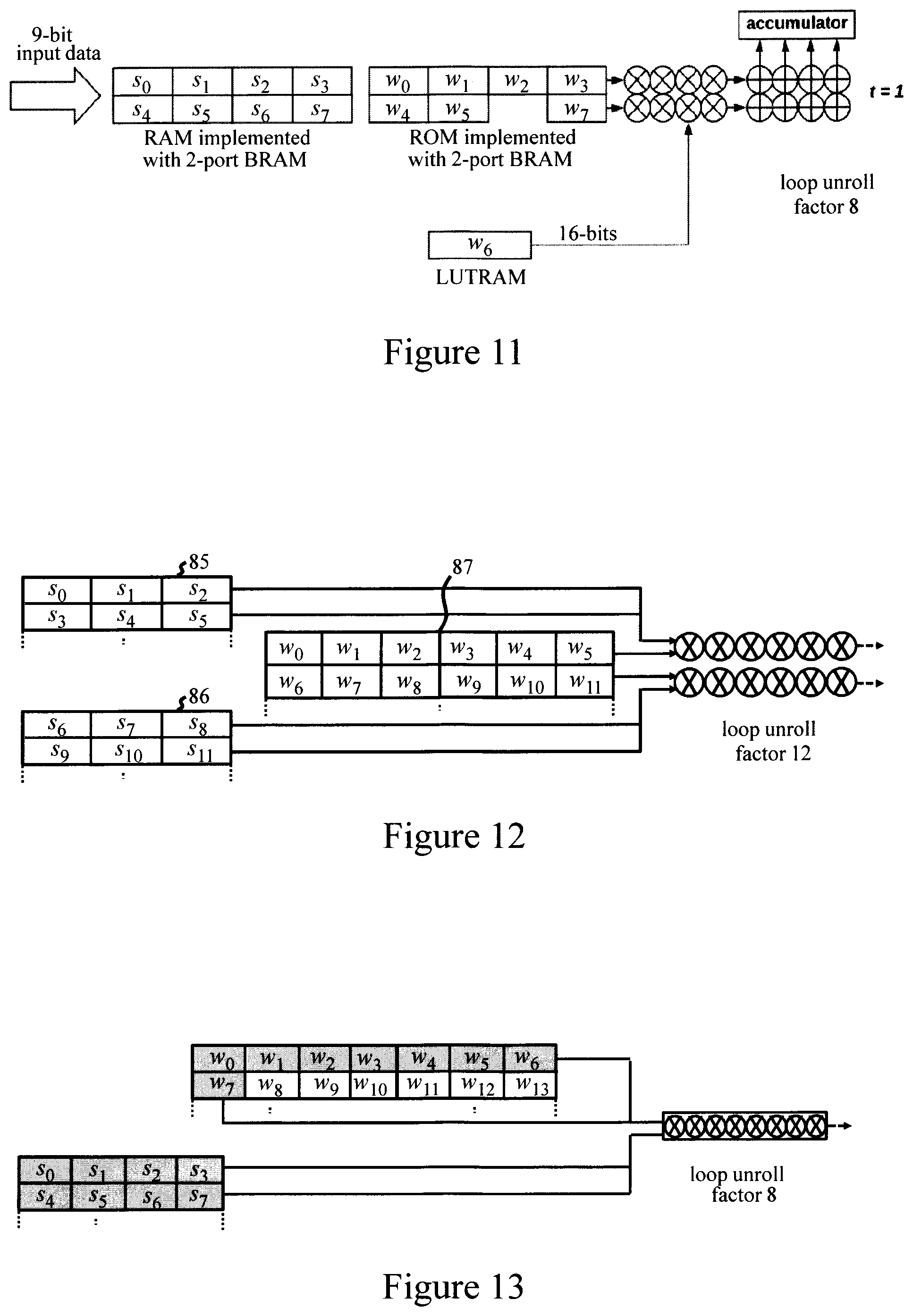Patent US11783200 Figure 5 – Artificial neural network implementation in field-programmable gate arrays