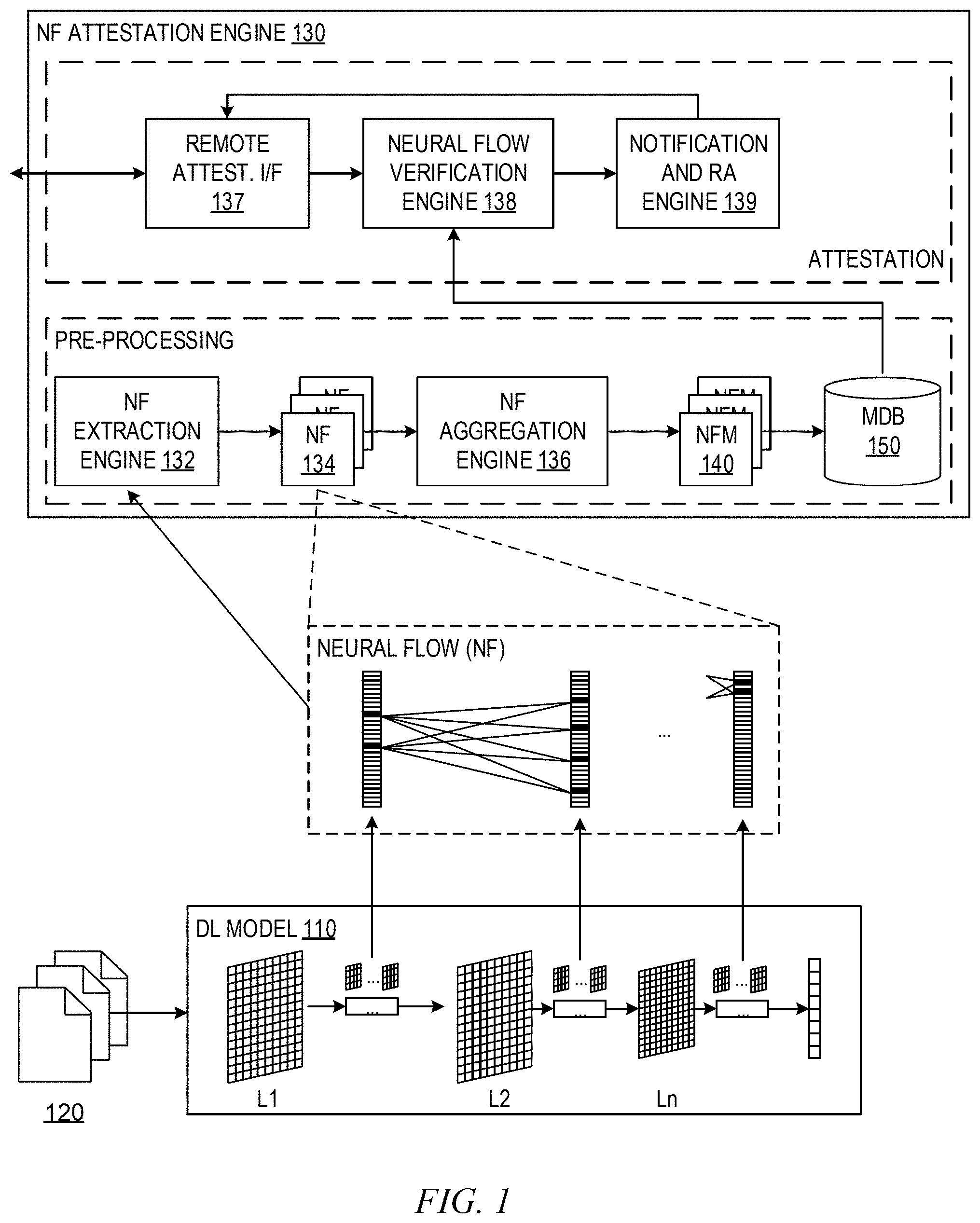 Patent US11783201 Figure 1 – Neural flow attestation