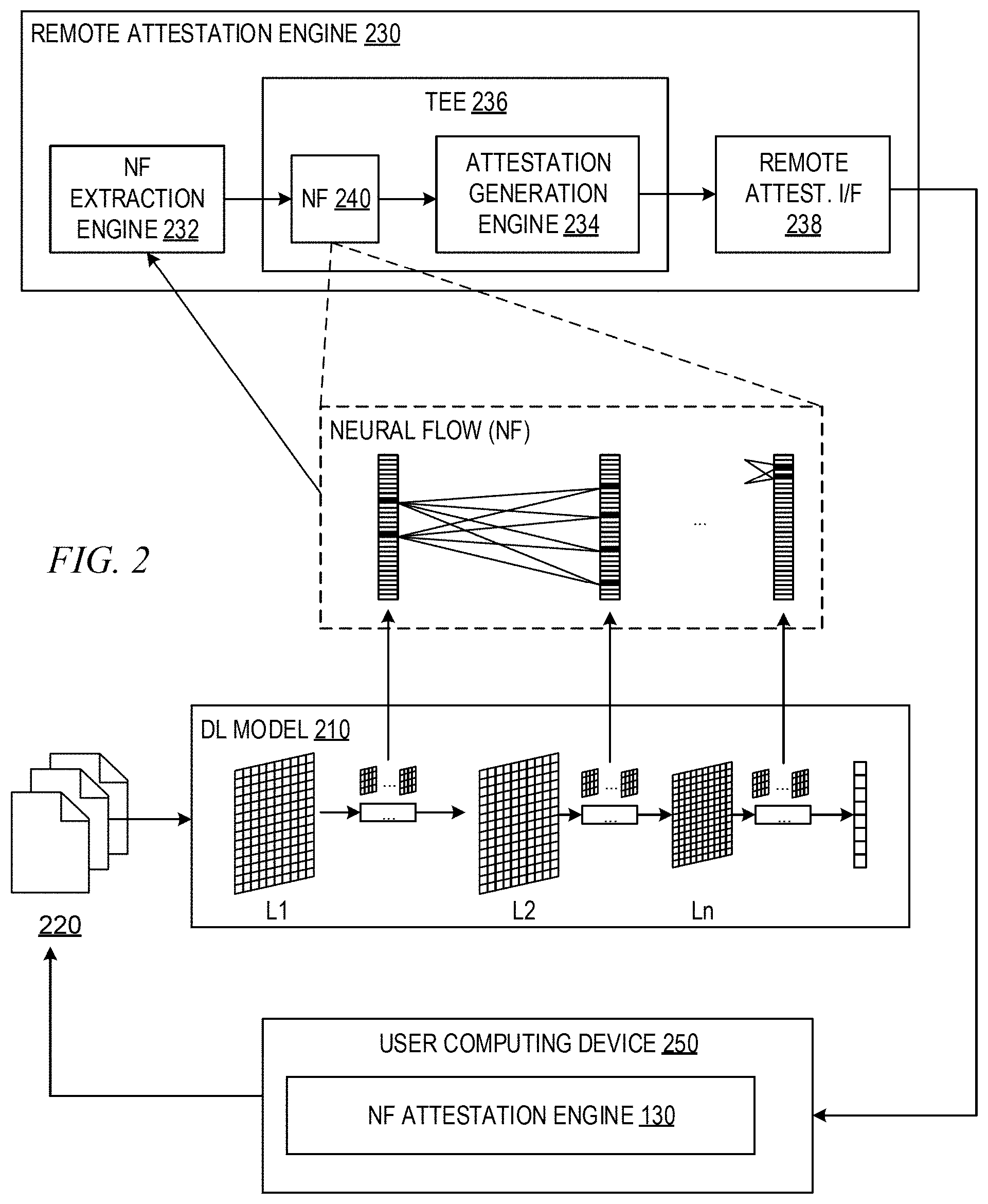 Patent US11783201 Figure 2 – Neural flow attestation