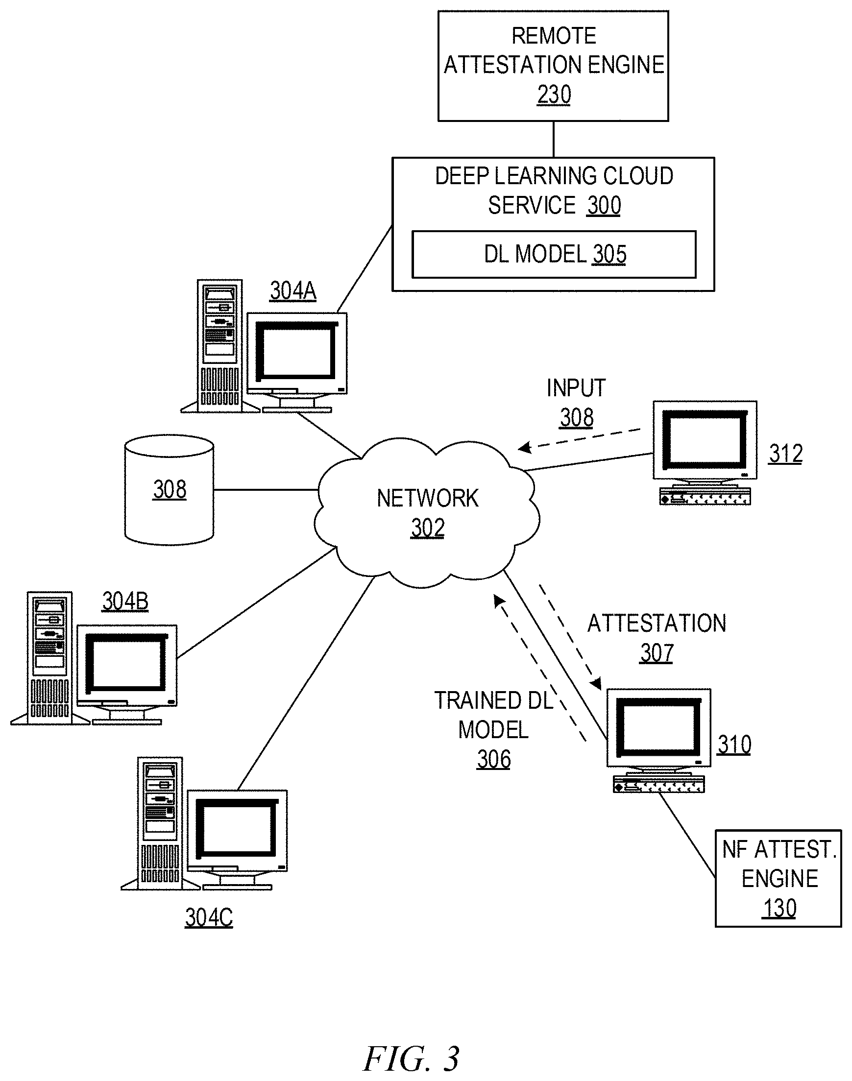 Patent US11783201 Figure 3 – Neural flow attestation