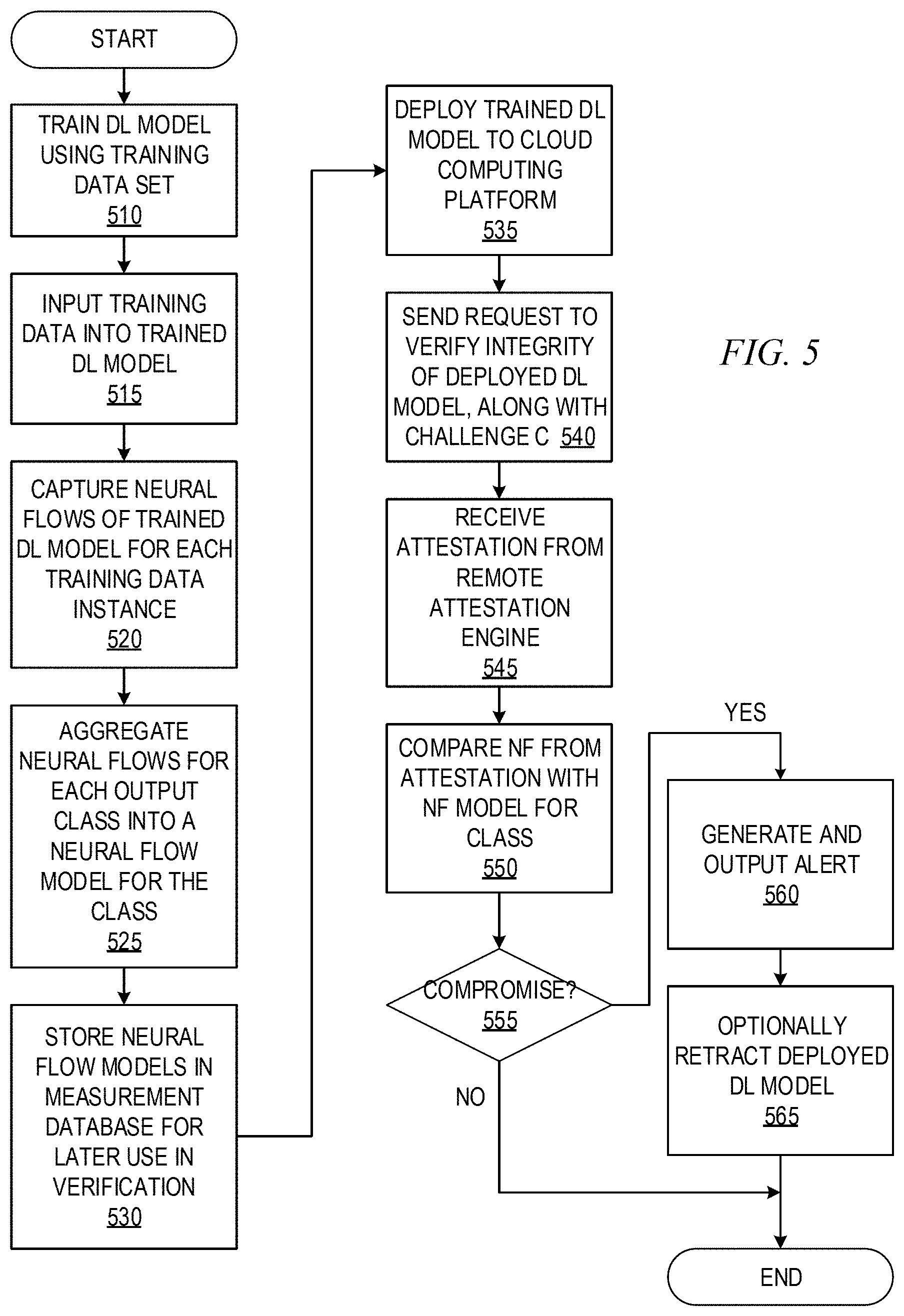 Patent US11783201 Figure 5 – Neural flow attestation