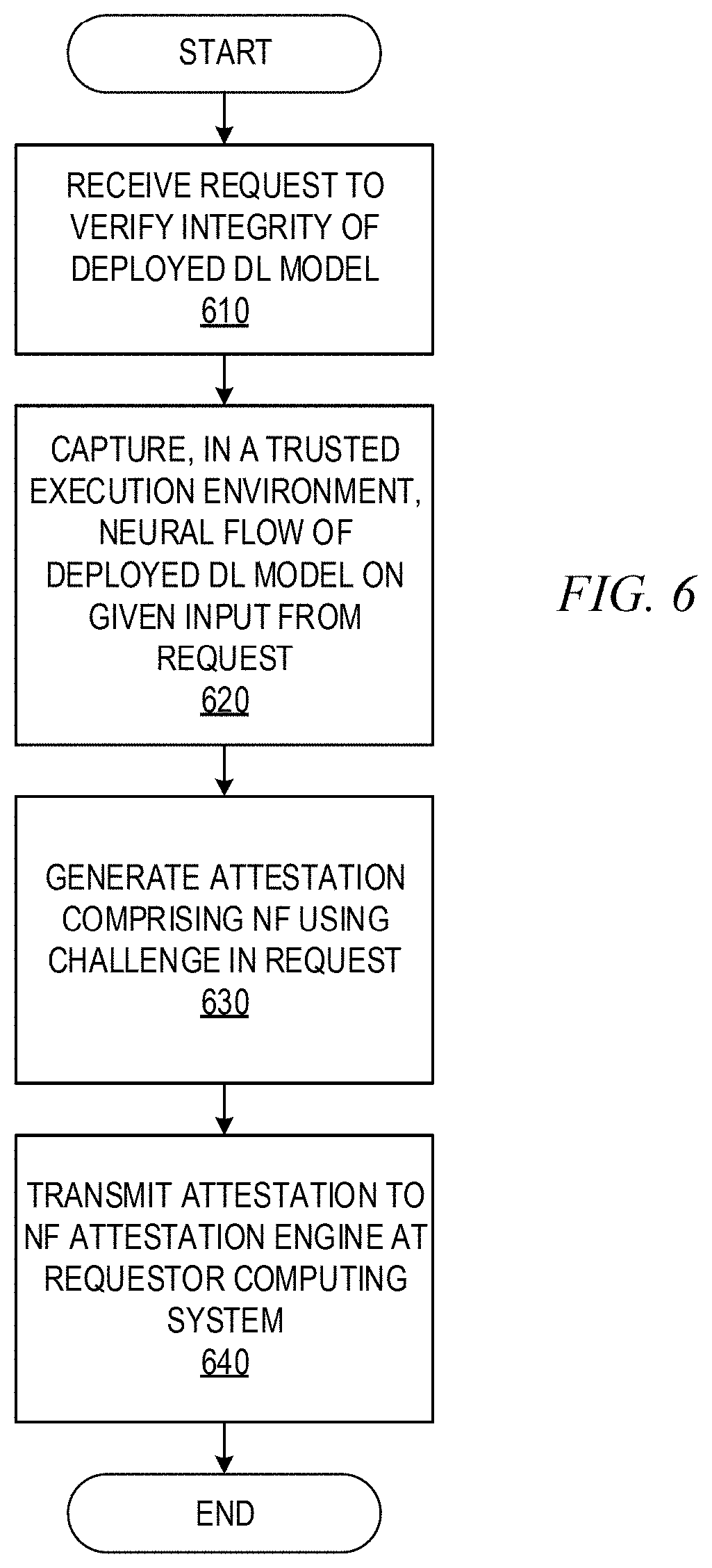 Patent US11783201 Figure 6 – Neural flow attestation