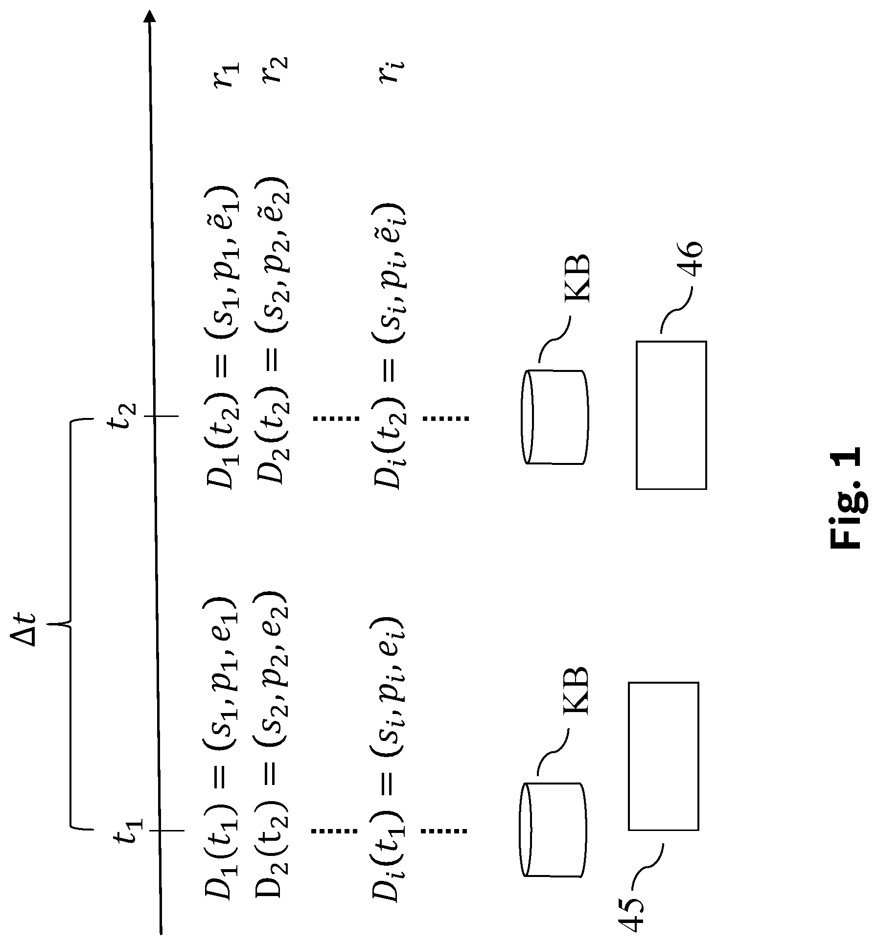 Patent US11783202 Figure 1 – Method for predicting a persistence over time of entries of a knowledge base