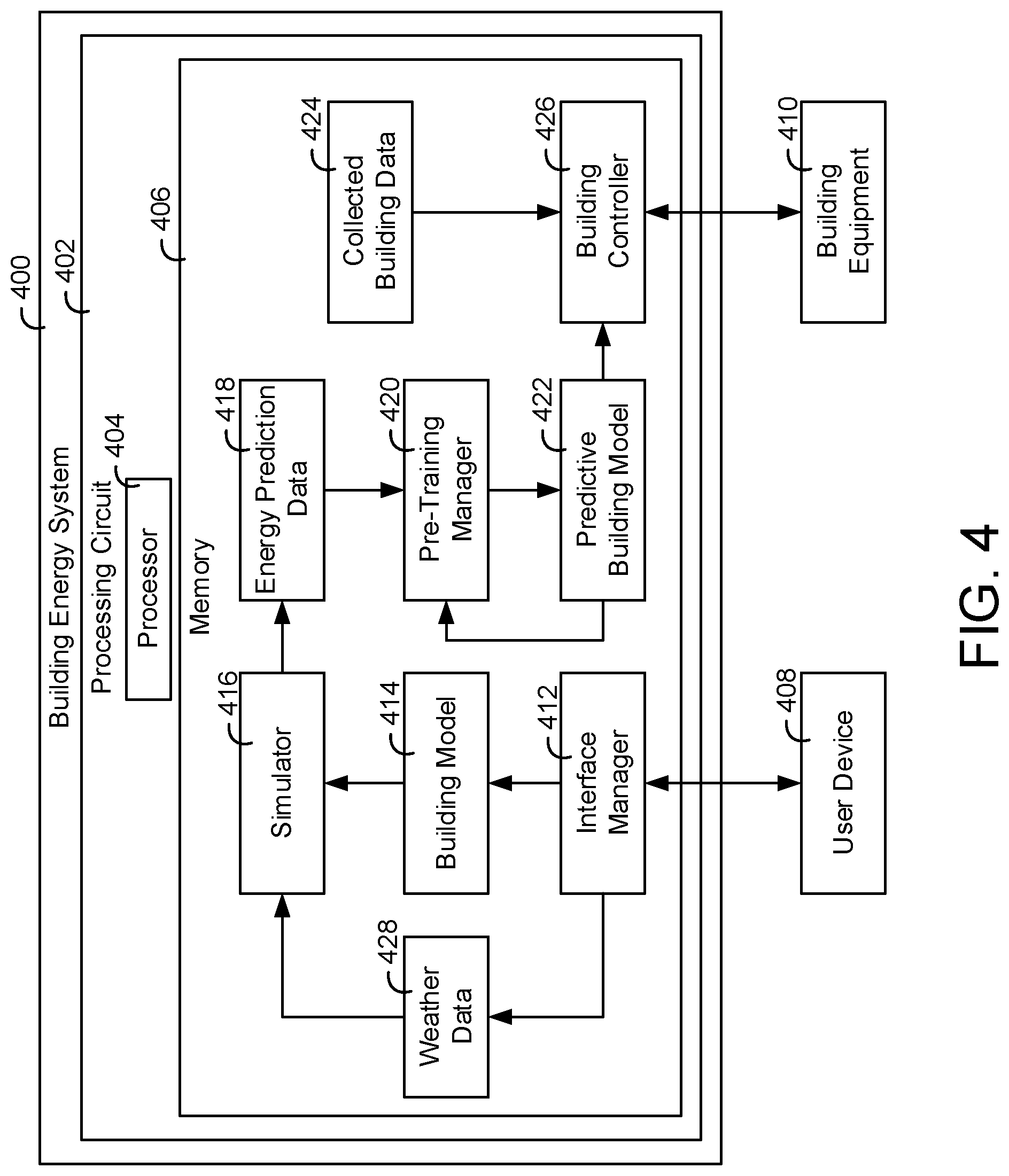 Patent US11783203 Figure 4 – Building energy system with energy data simulation for pre-training predictive building models