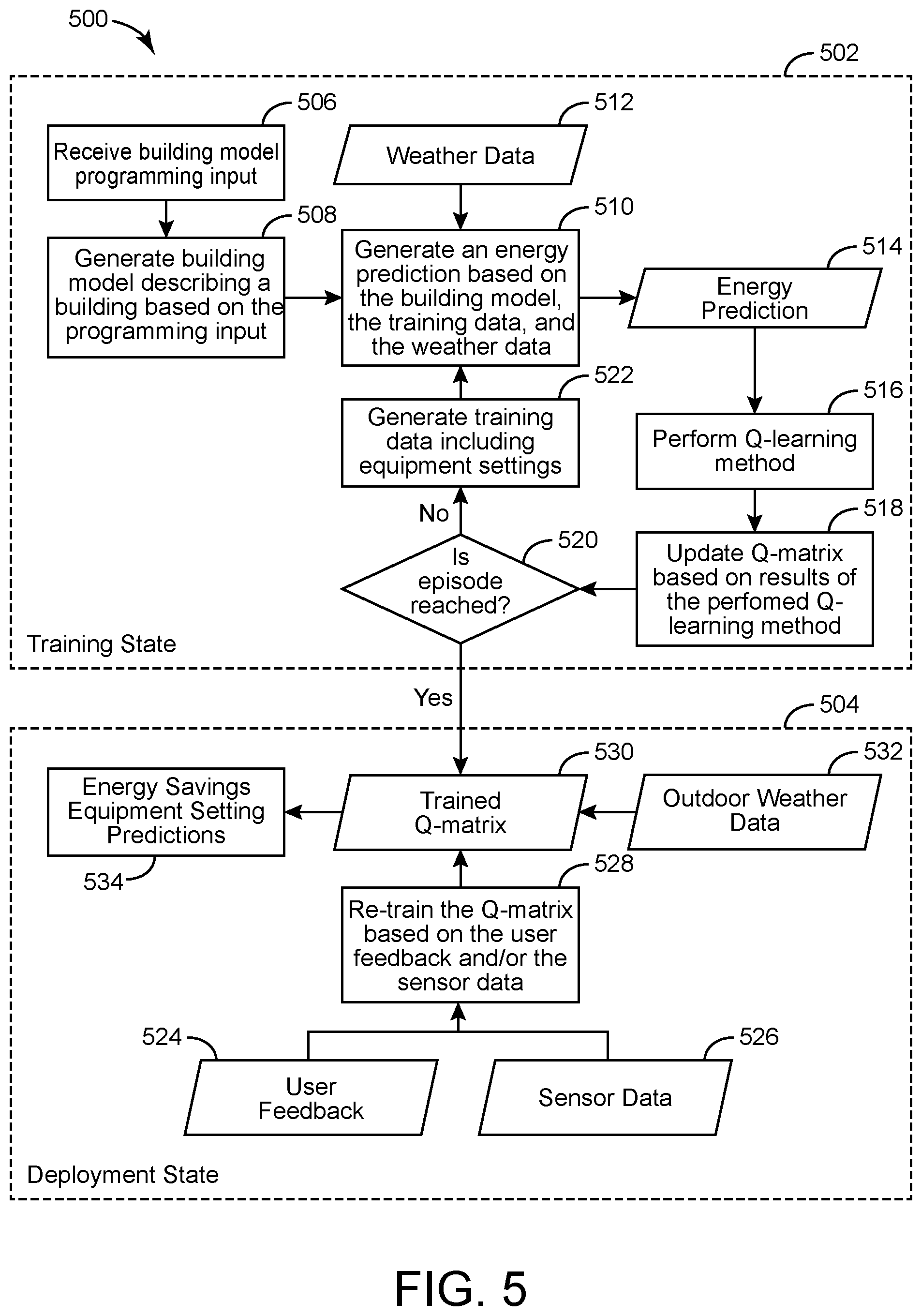 Patent US11783203 Figure 5 – Building energy system with energy data simulation for pre-training predictive building models