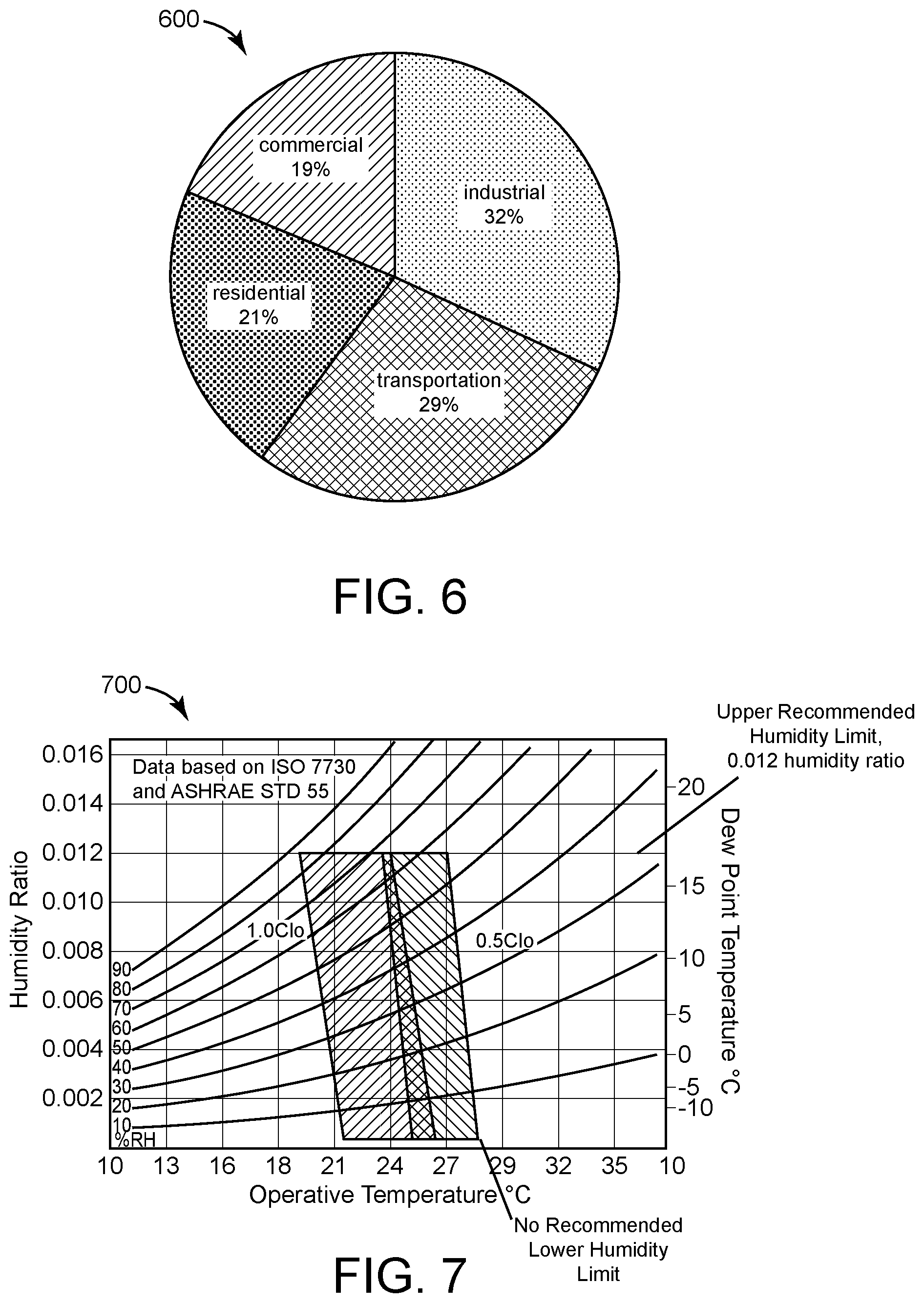 Patent US11783203 Figure 6 – Building energy system with energy data simulation for pre-training predictive building models