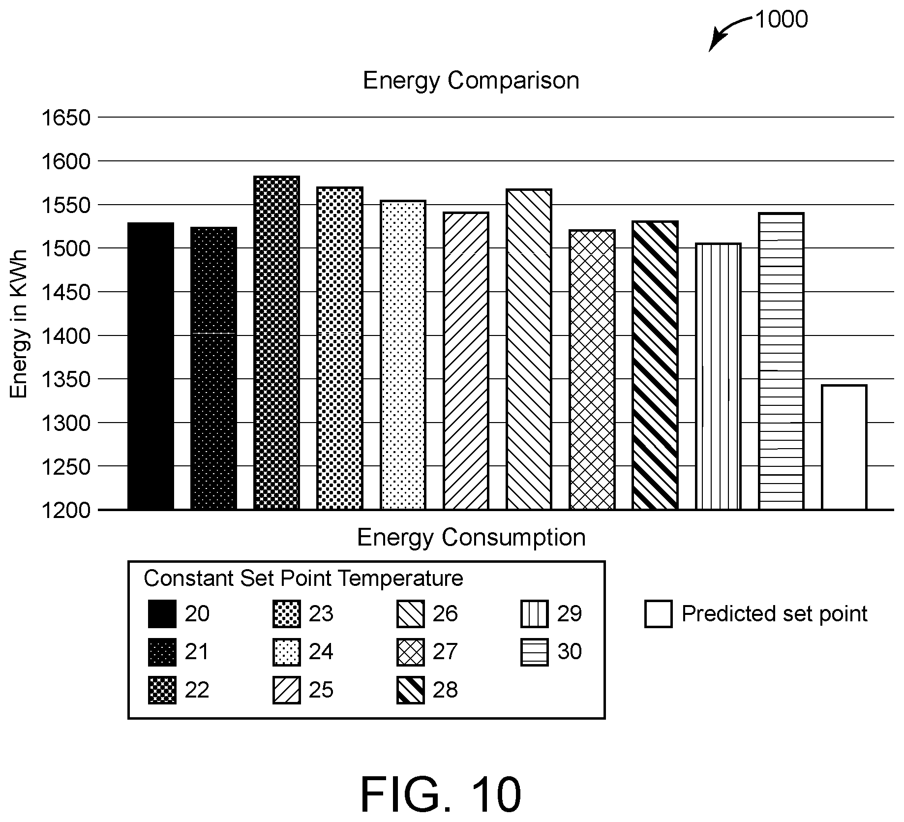 Patent US11783203 Figure 8 – Building energy system with energy data simulation for pre-training predictive building models