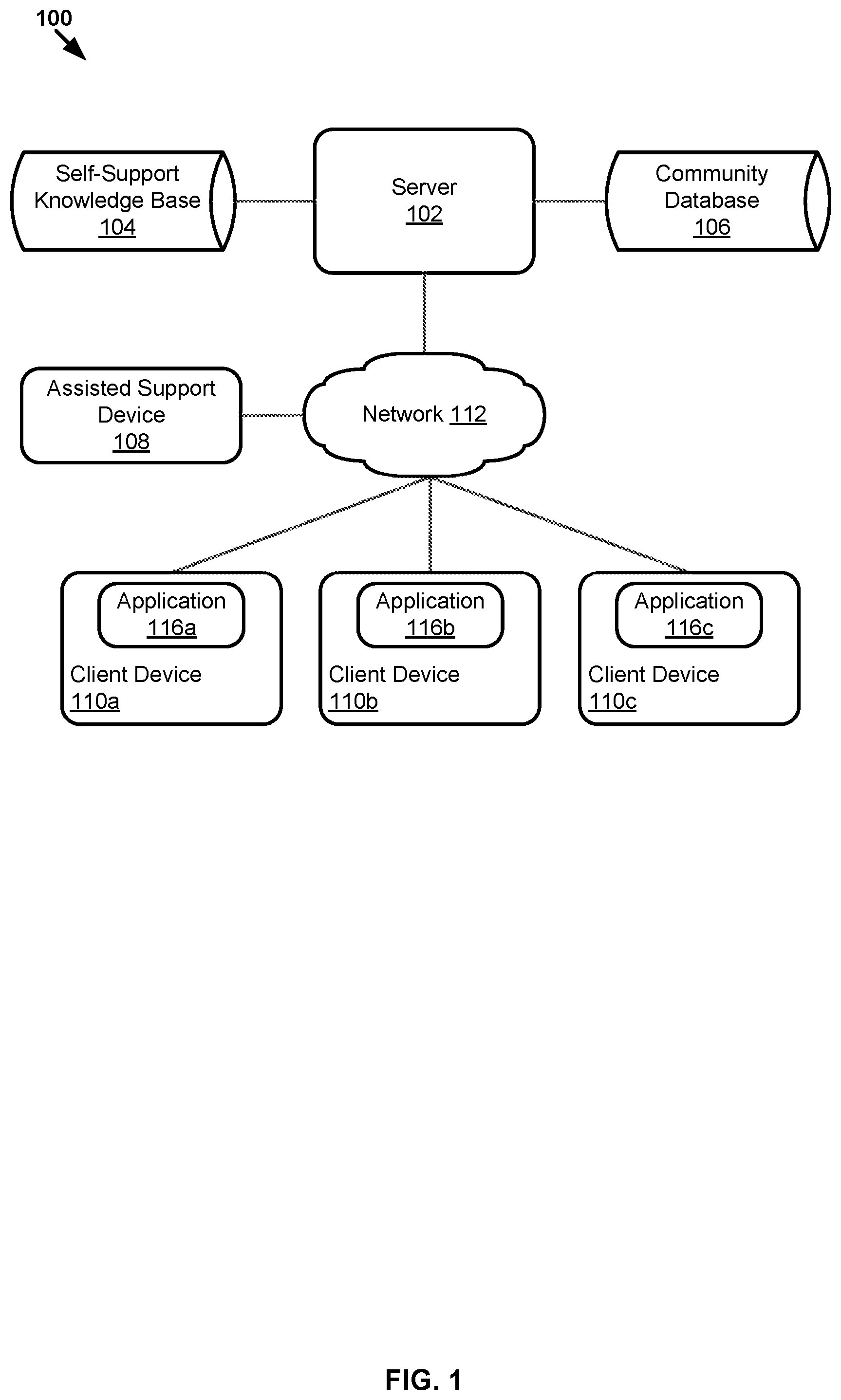 Patent US11783204 Figure 1 – Processing and re-using assisted support data to increase a self-support knowledge base