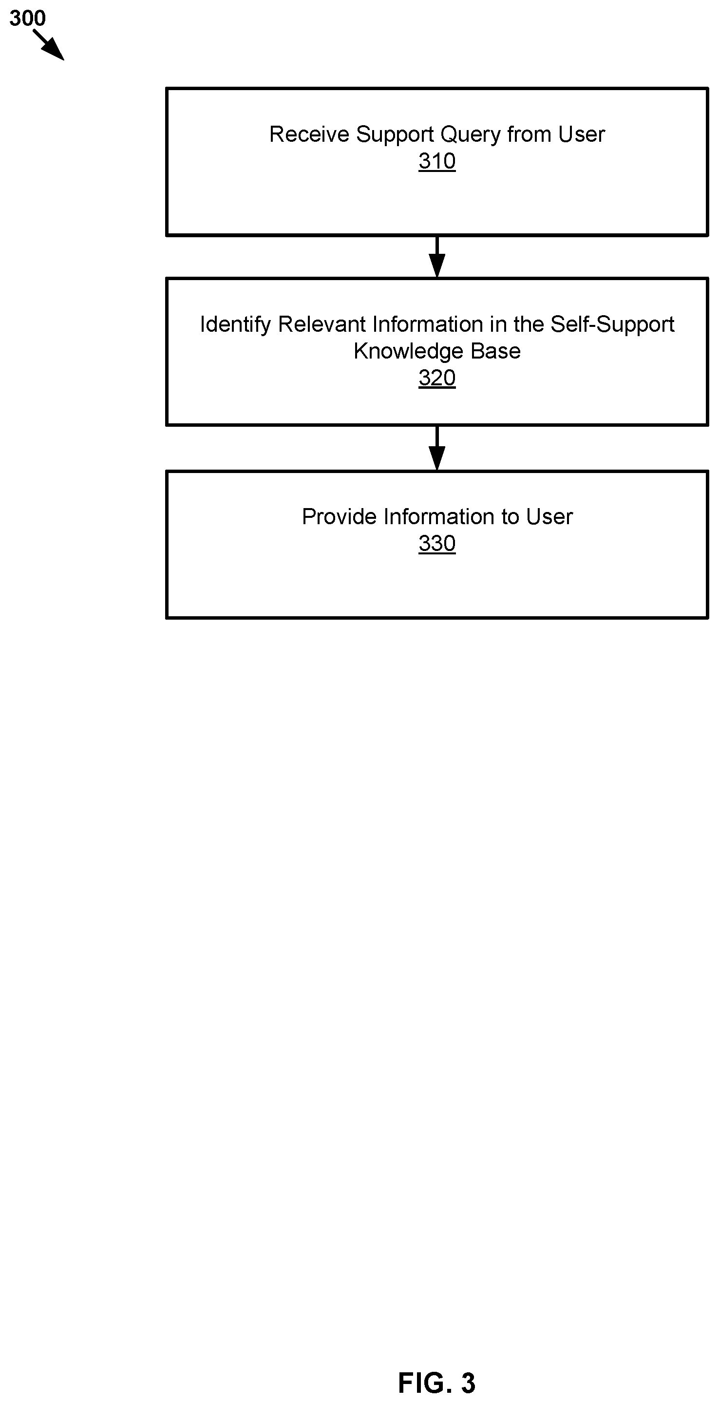 Patent US11783204 Figure 3 – Processing and re-using assisted support data to increase a self-support knowledge base