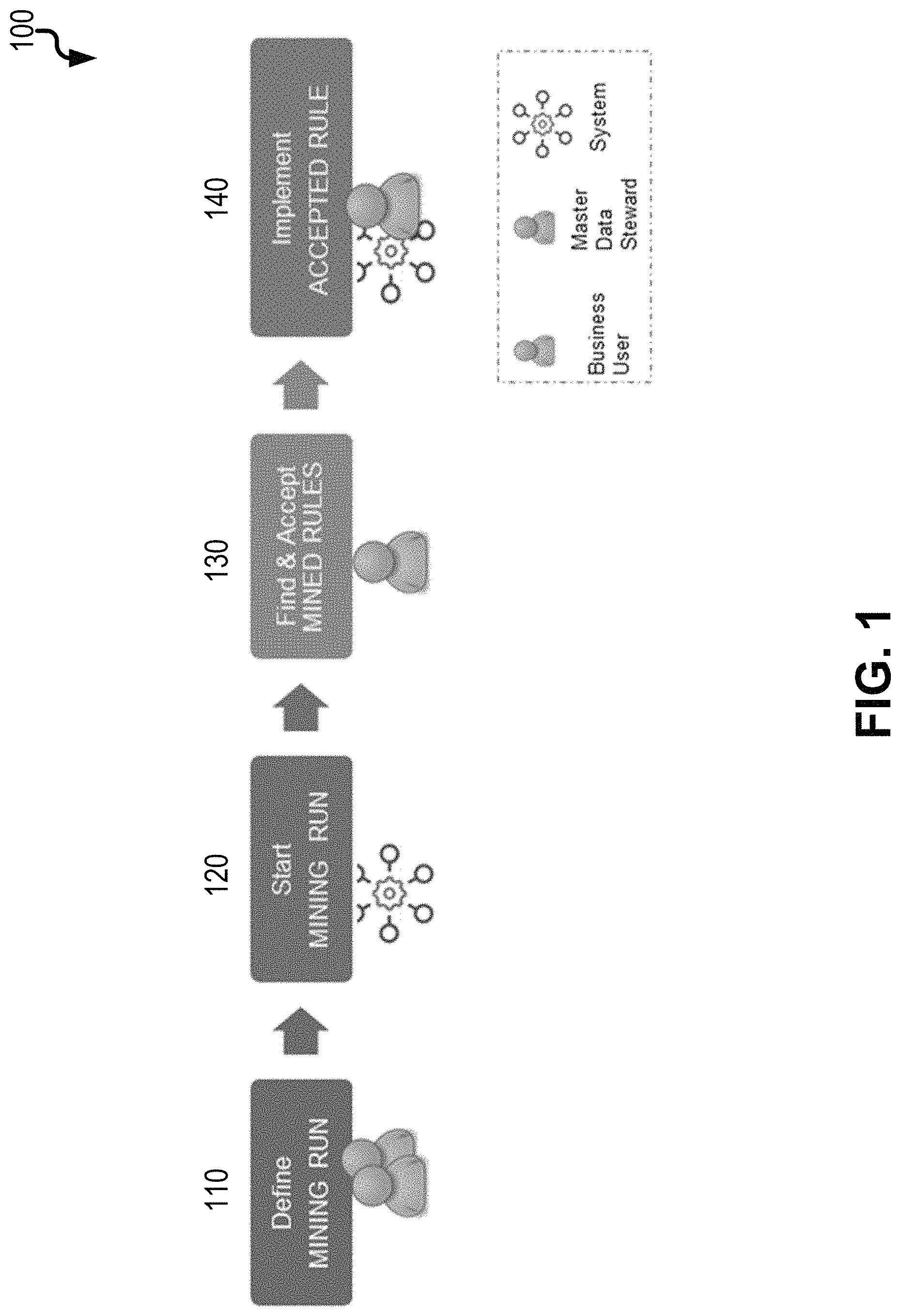 Patent US11783205 Figure 1 – Machine learning-based rule mining algorithm