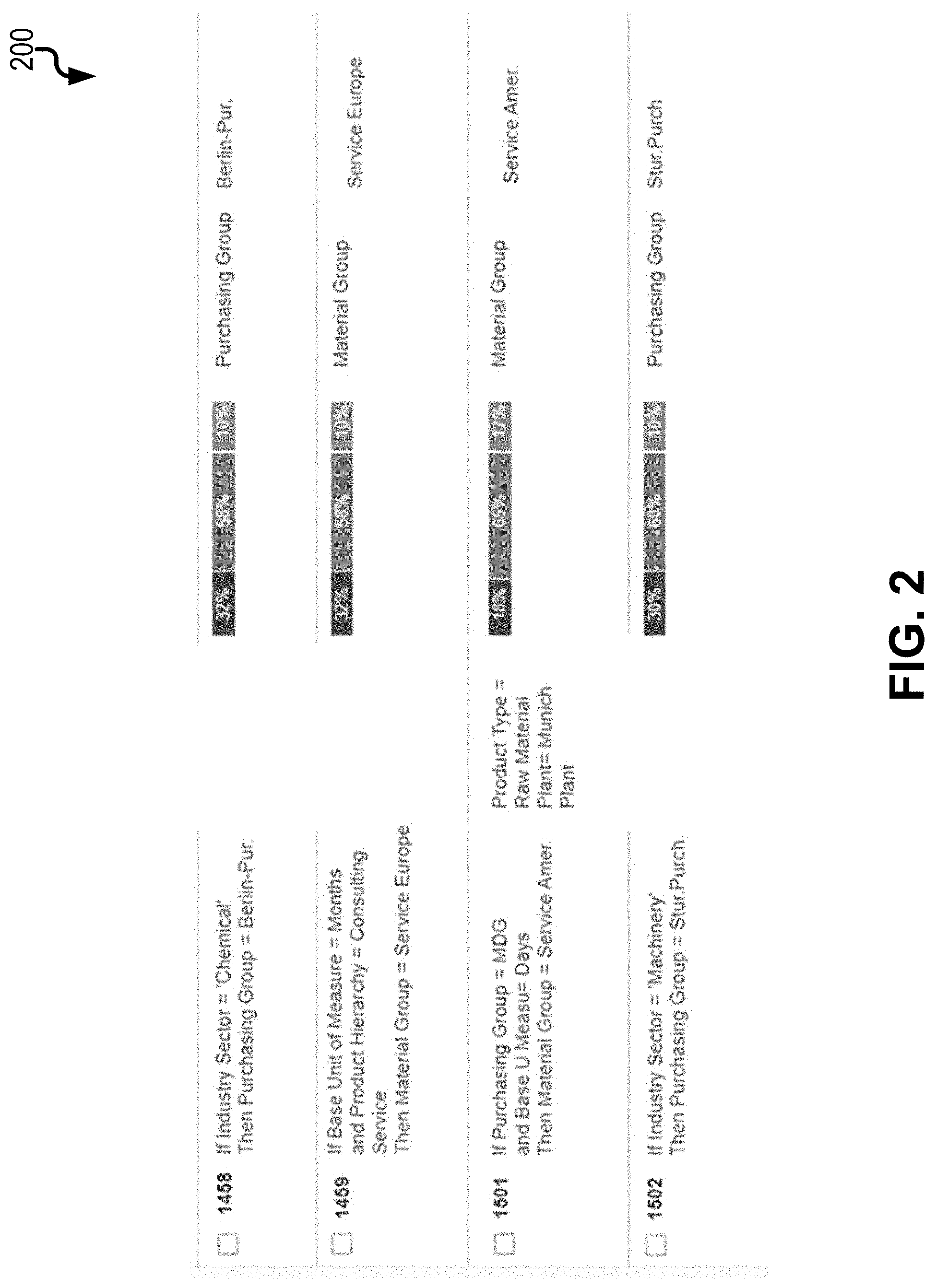 Patent US11783205 Figure 2 – Machine learning-based rule mining algorithm