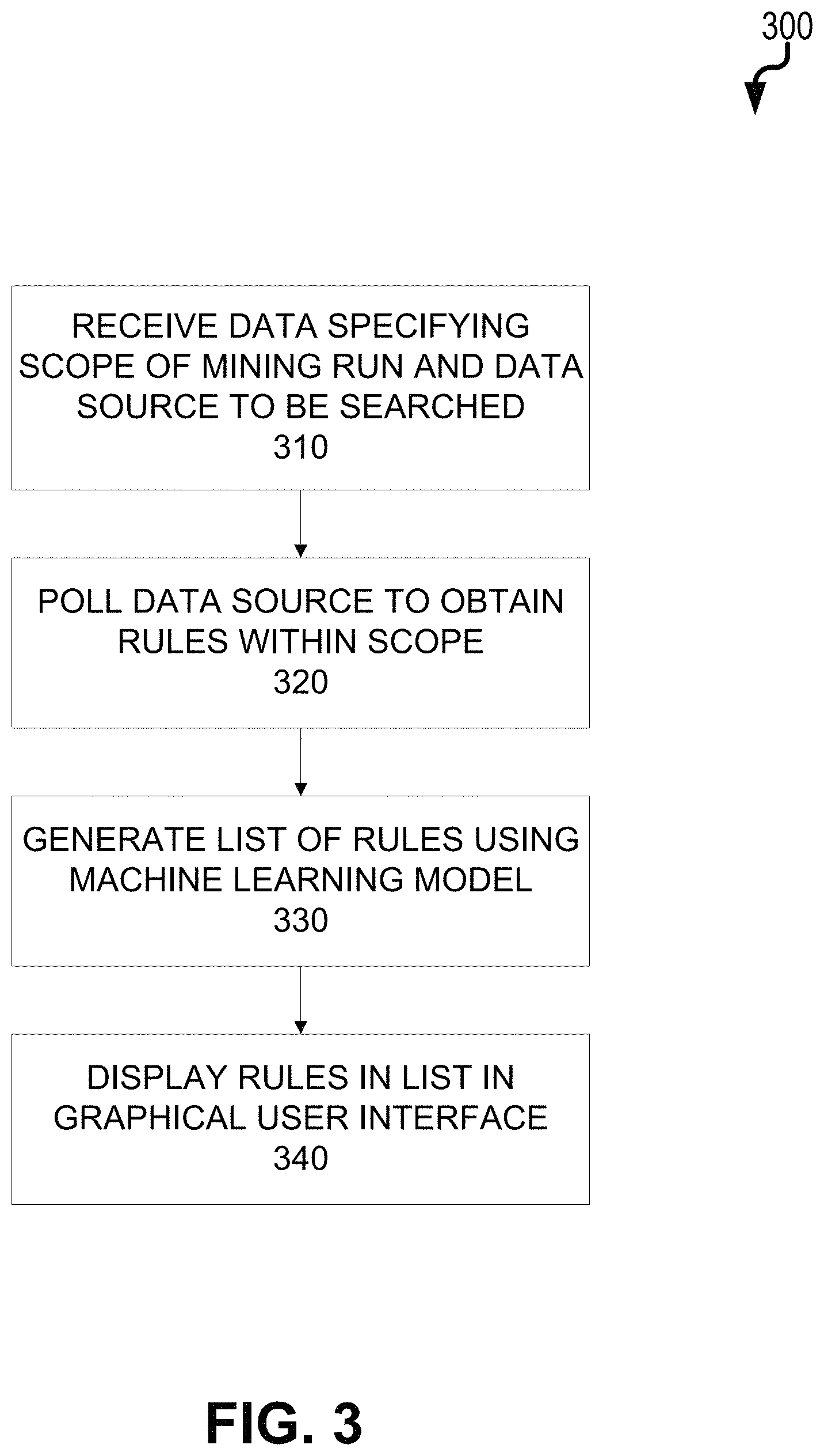 Patent US11783205 Figure 3 – Machine learning-based rule mining algorithm