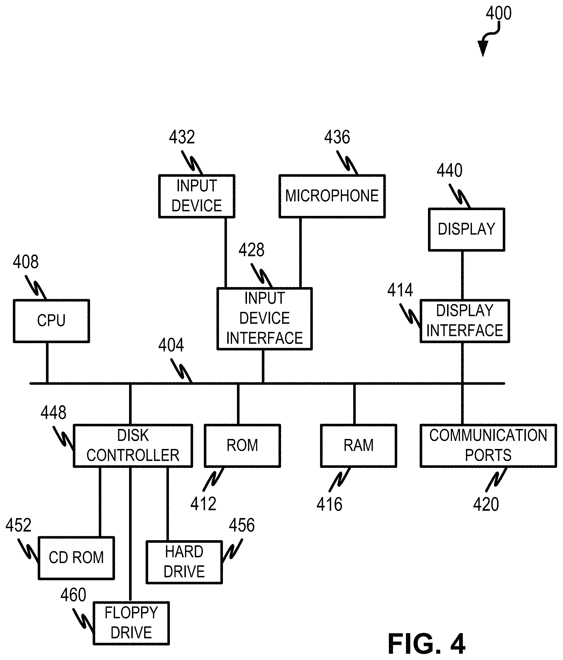 Patent US11783205 Figure 4 – Machine learning-based rule mining algorithm