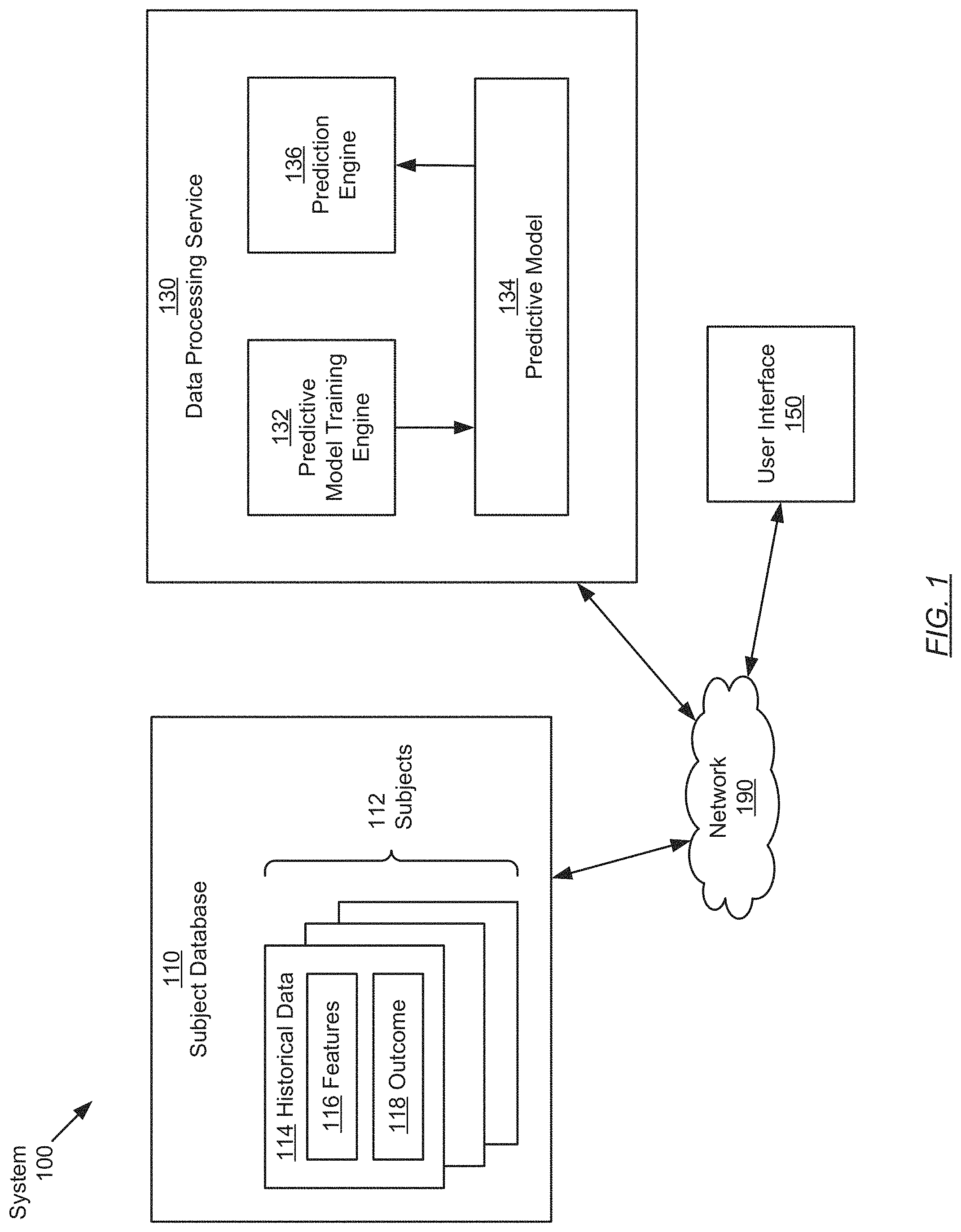 Patent US11783206 Figure 1 – Method and system for making binary predictions for a subject using historical data obtained from multiple subjects