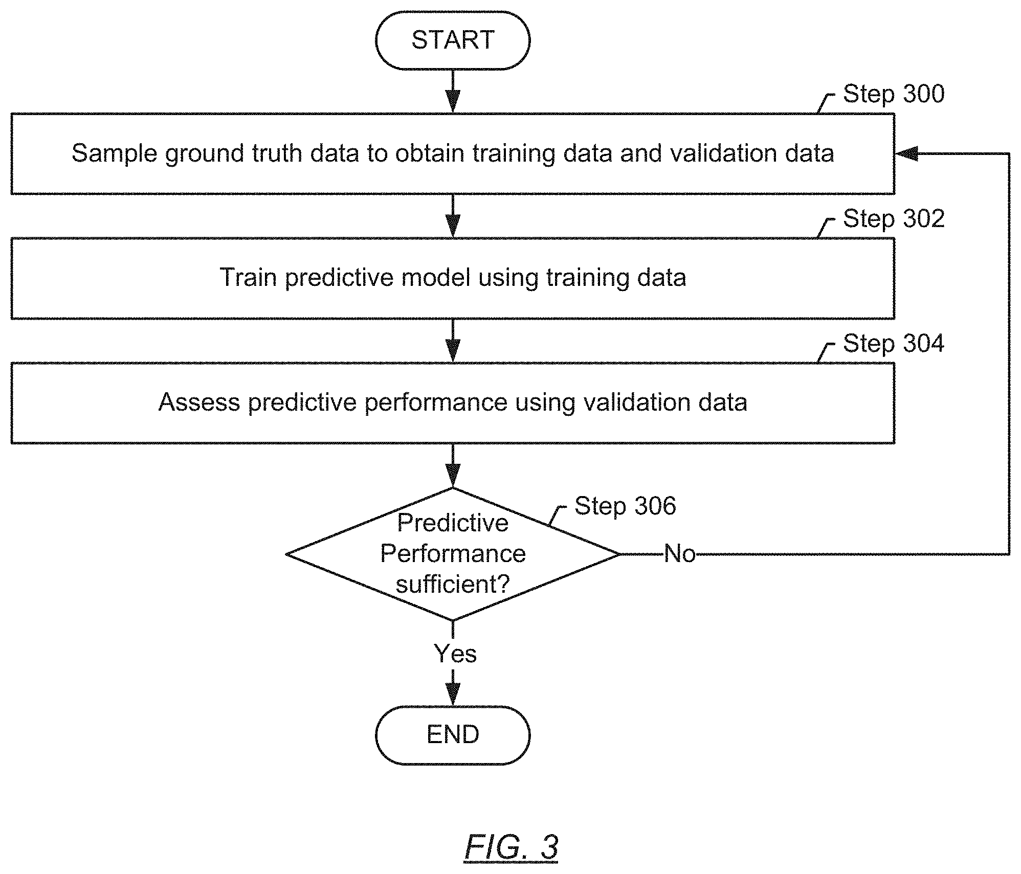 Patent US11783206 Figure 3 – Method and system for making binary predictions for a subject using historical data obtained from multiple subjects