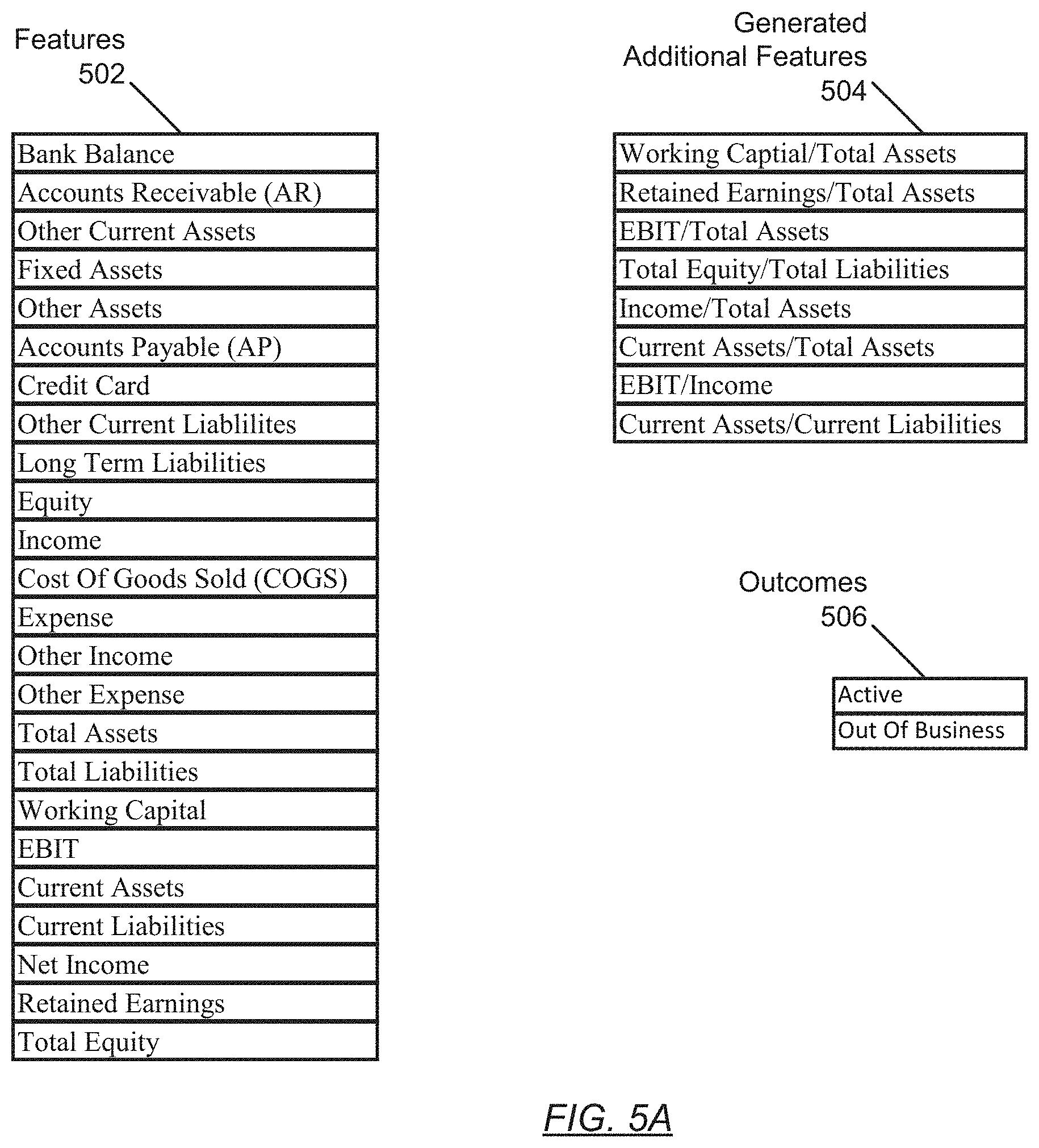 Patent US11783206 Figure 5 – Method and system for making binary predictions for a subject using historical data obtained from multiple subjects