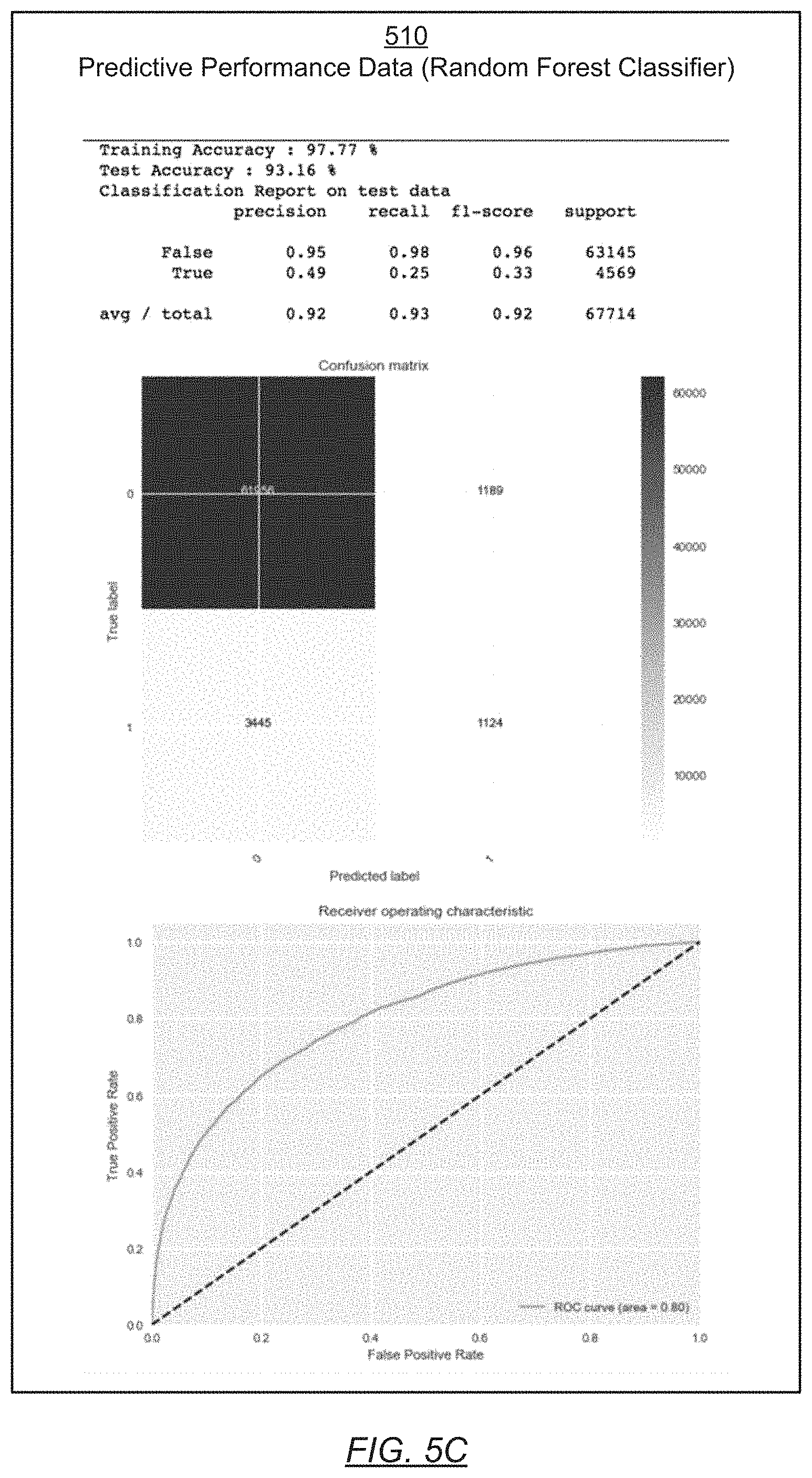 Patent US11783206 Figure 7 – Method and system for making binary predictions for a subject using historical data obtained from multiple subjects