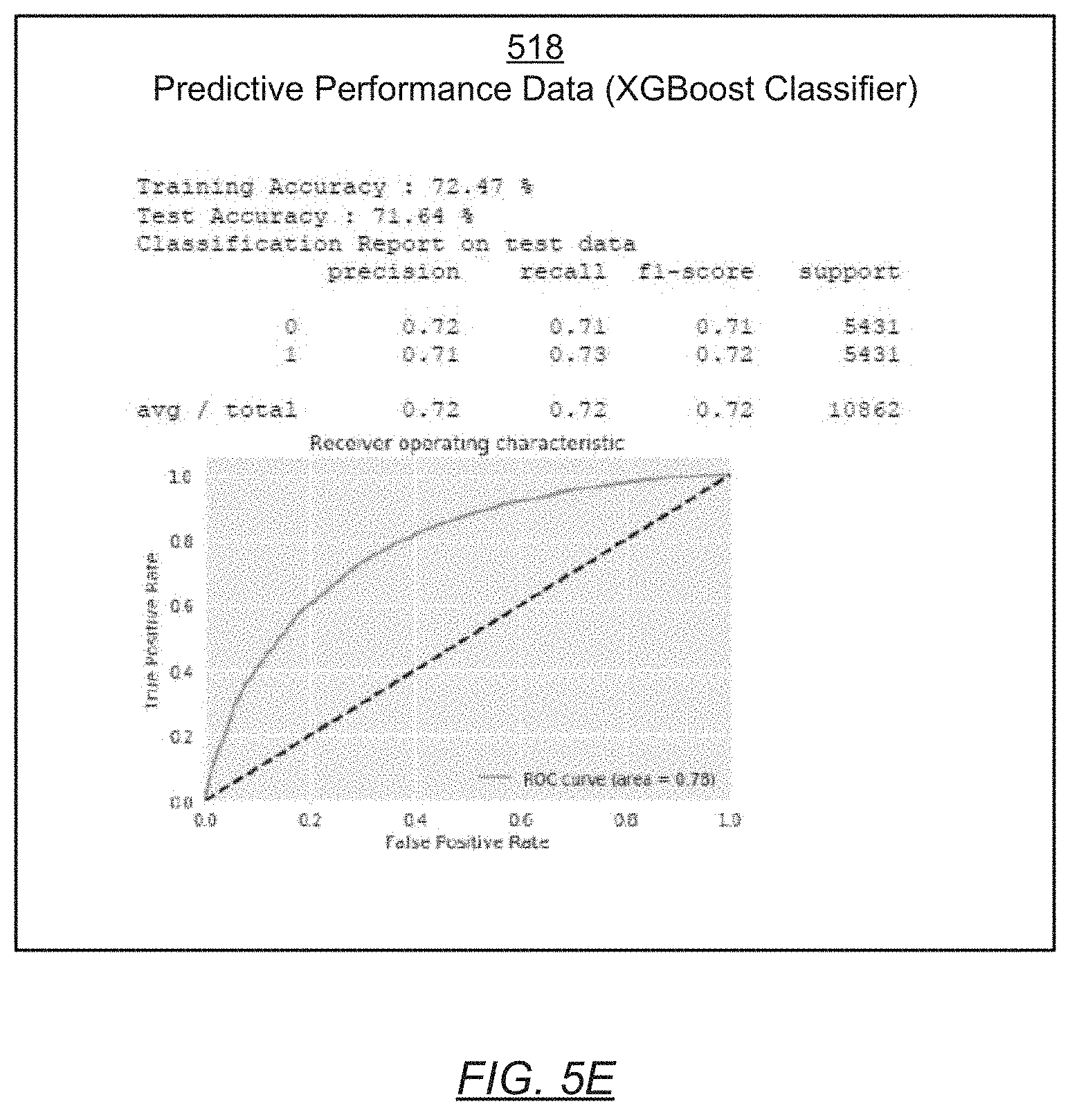 Patent US11783206 Figure 9 – Method and system for making binary predictions for a subject using historical data obtained from multiple subjects
