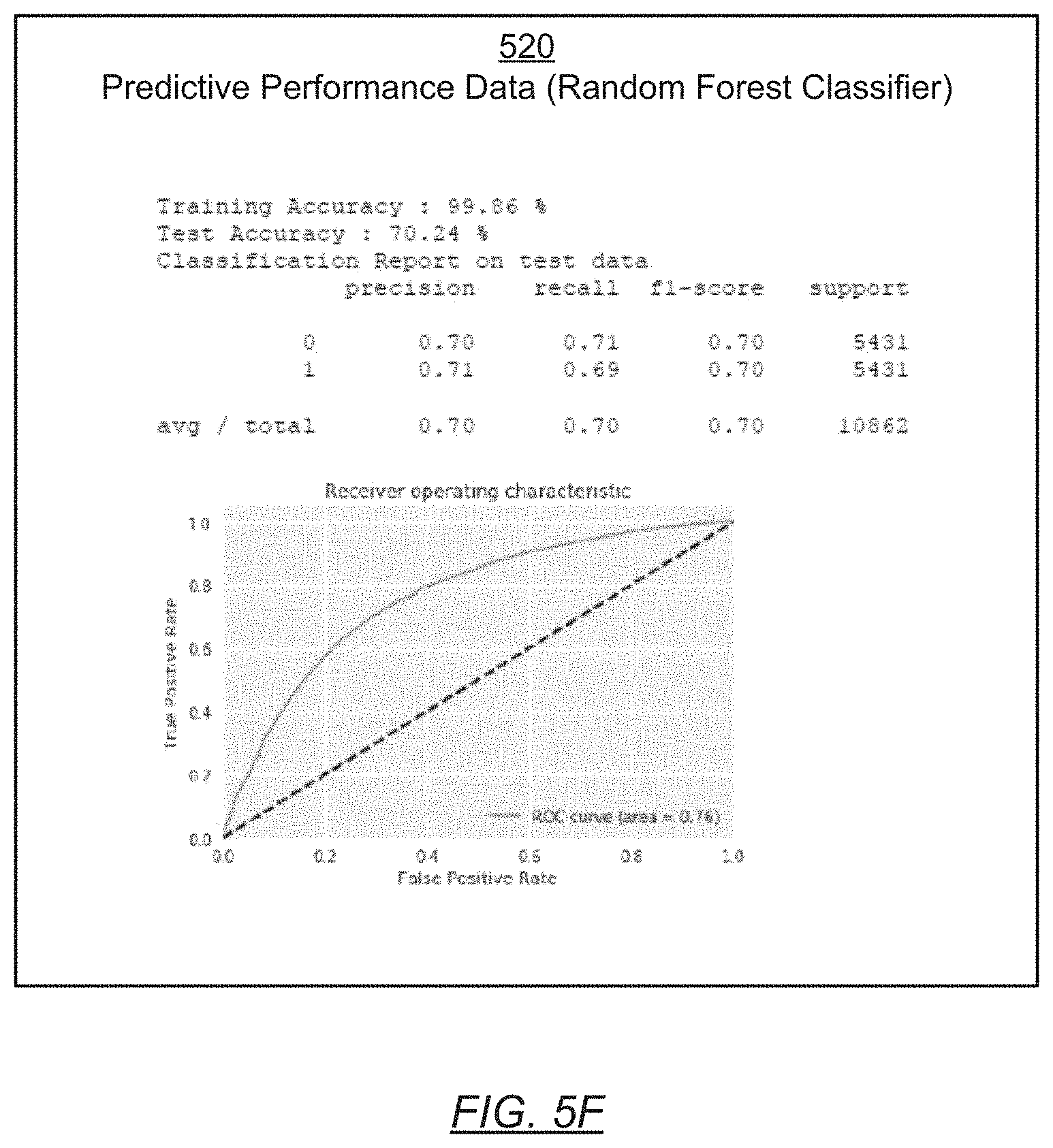 Patent US11783206 Figure 10 – Method and system for making binary predictions for a subject using historical data obtained from multiple subjects