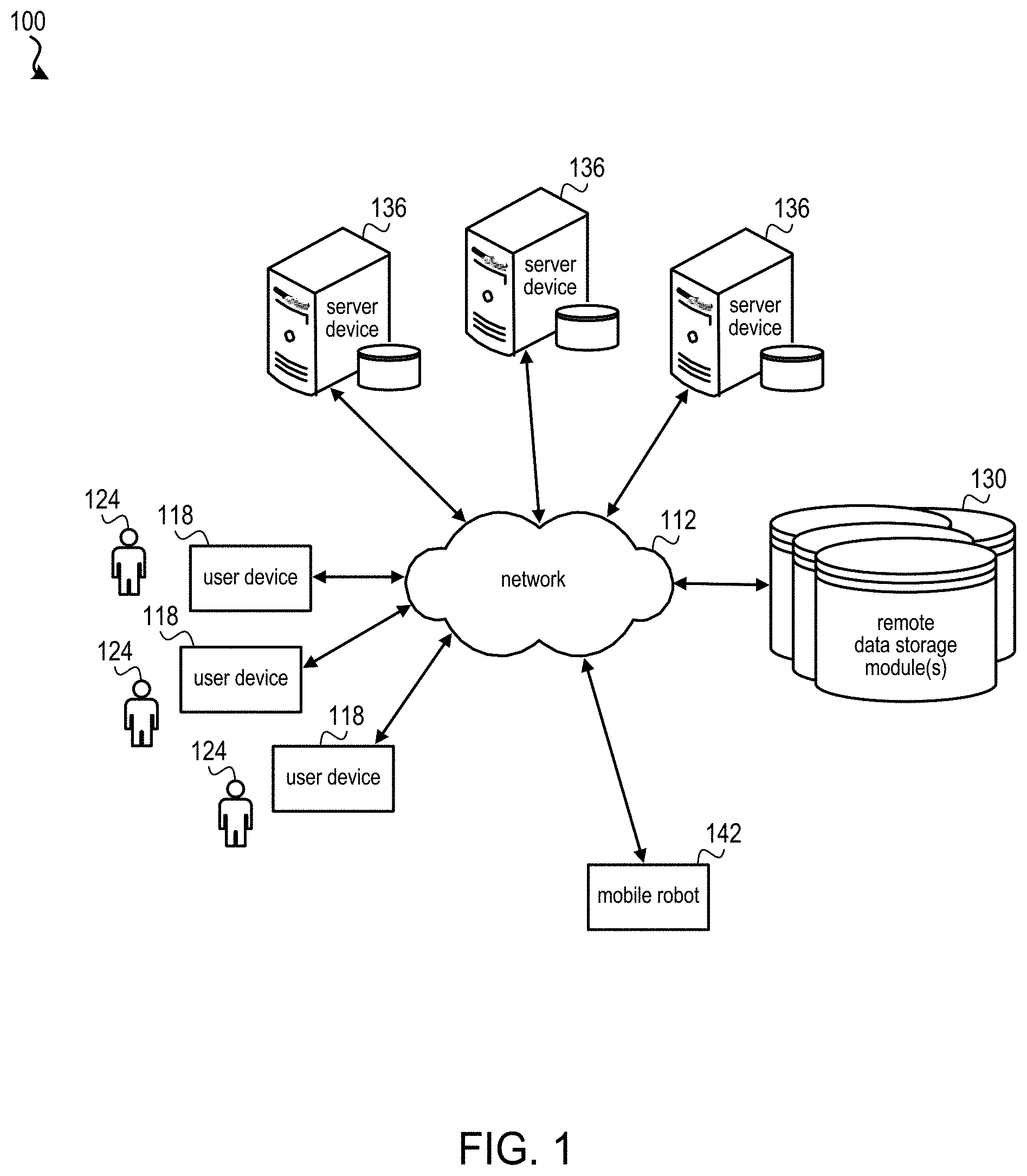 Patent US11783207 Figure 1 – Robotic Toxicodendron weeding