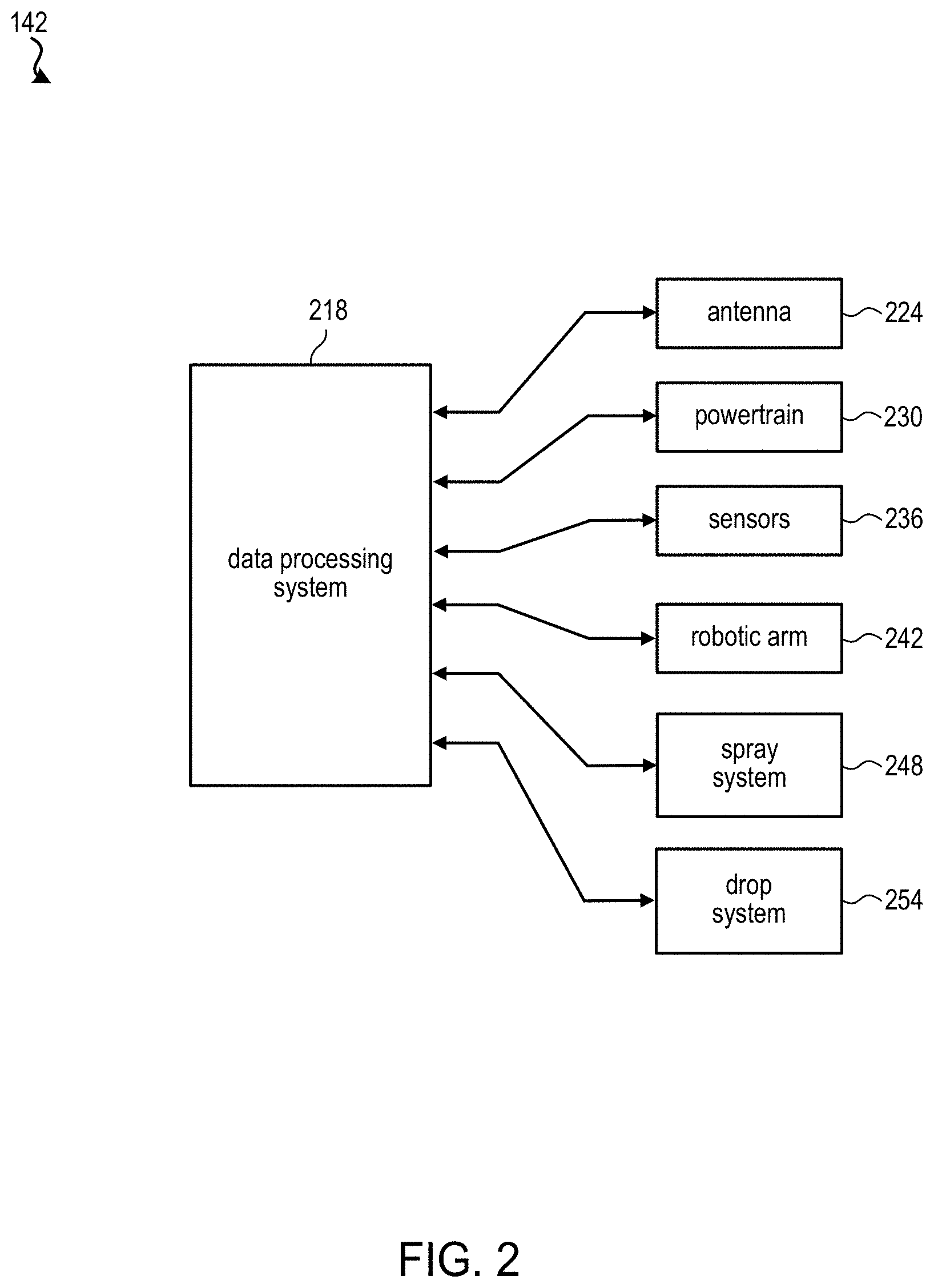 Patent US11783207 Figure 2 – Robotic Toxicodendron weeding