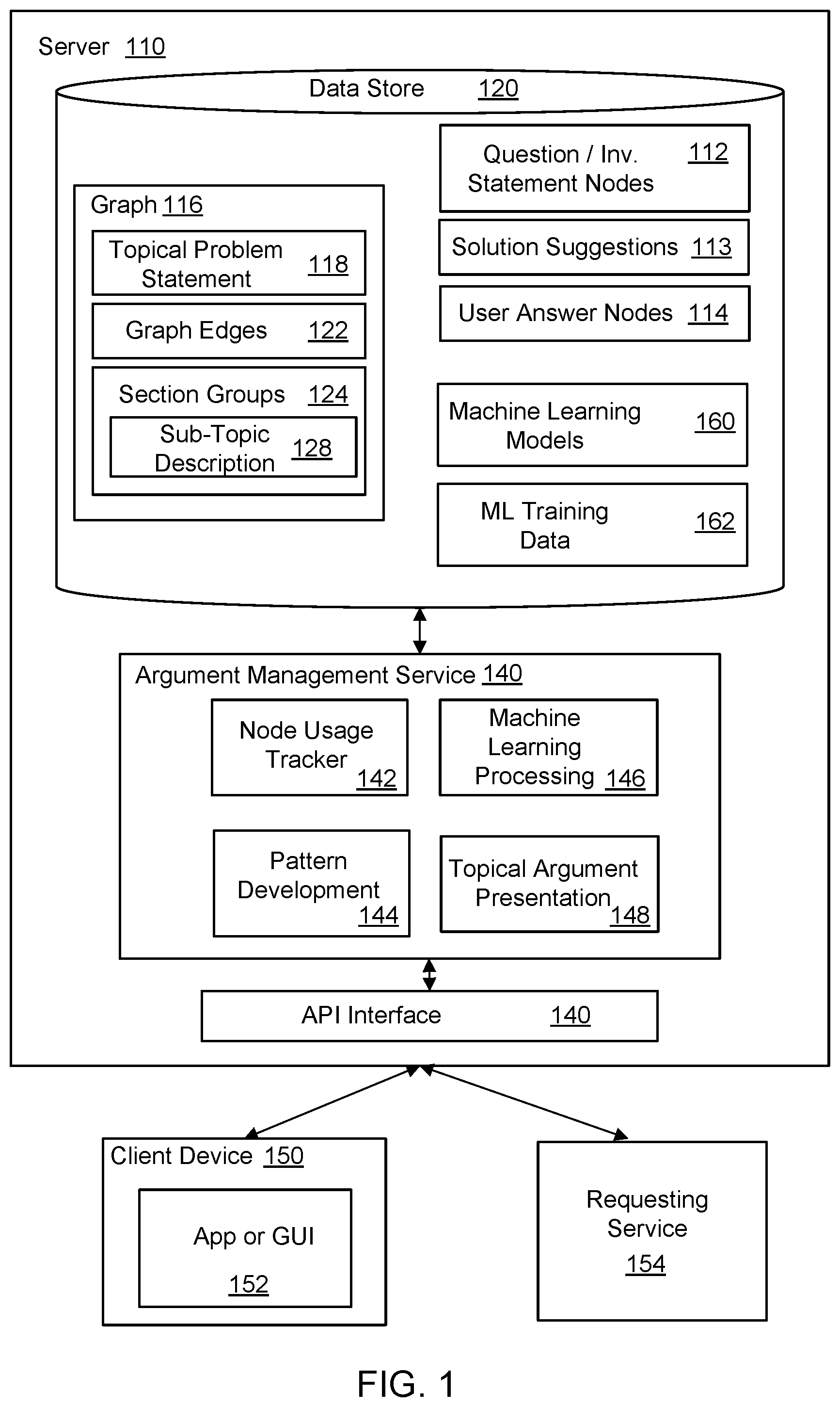 Patent US11783208 Figure 1 – Use of machine learning to provide answer patterns and context descriptions