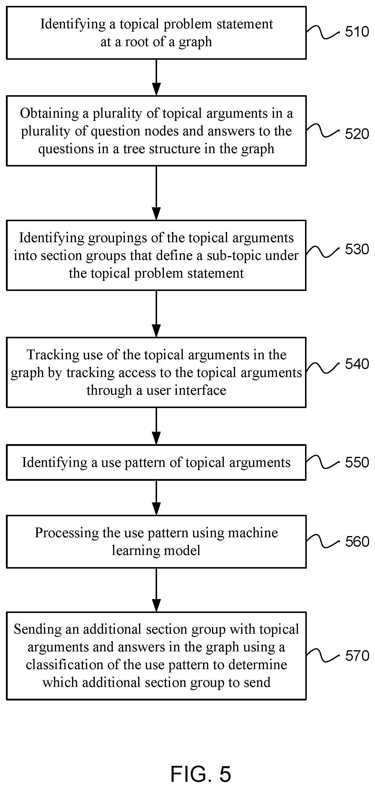 Patent US11783208 Figure 6 – Use of machine learning to provide answer patterns and context descriptions