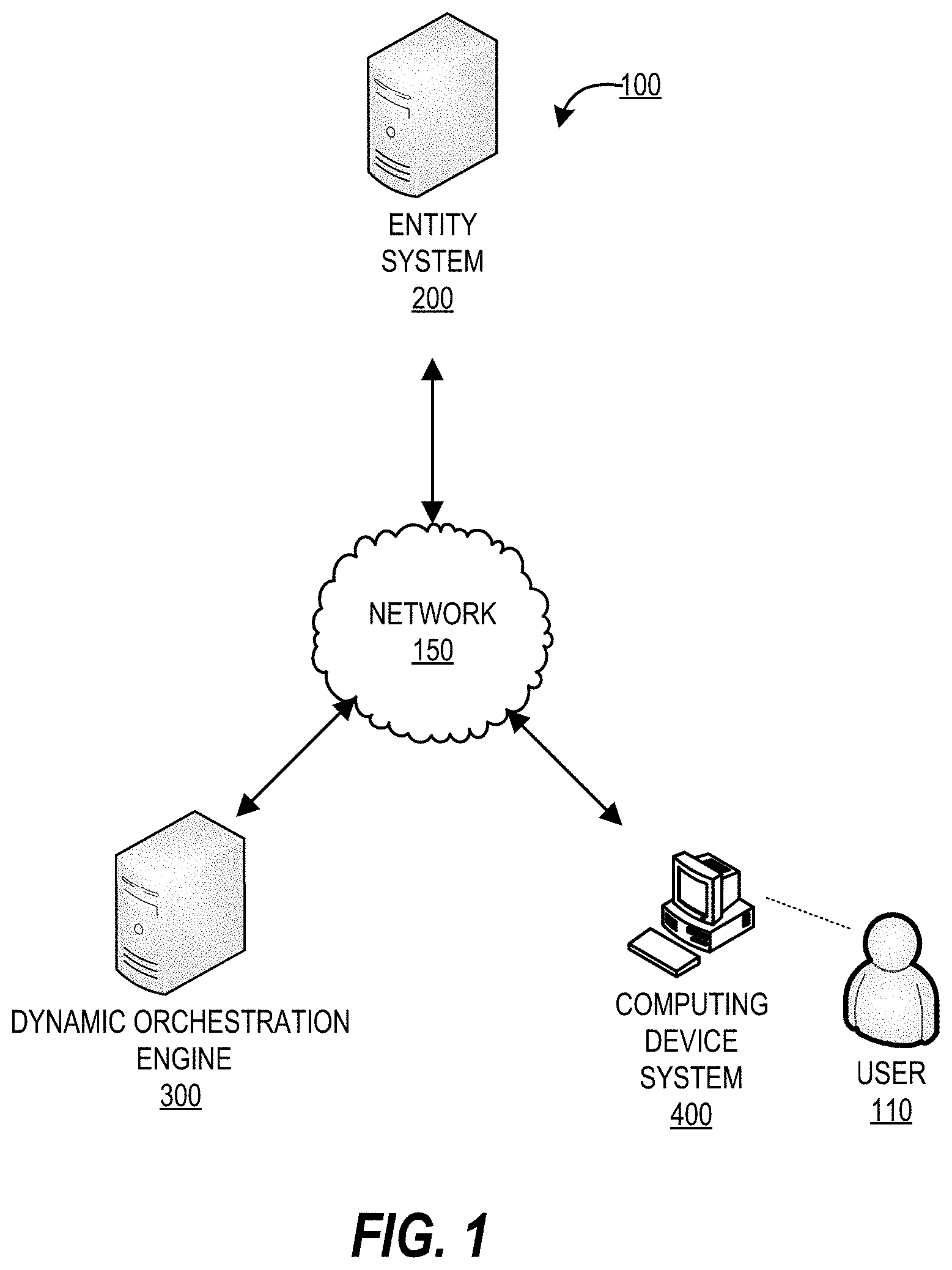 Patent US11783209 Figure 1 – Artificial intelligence based dynamic orchestration engine for automatically processing application service requests