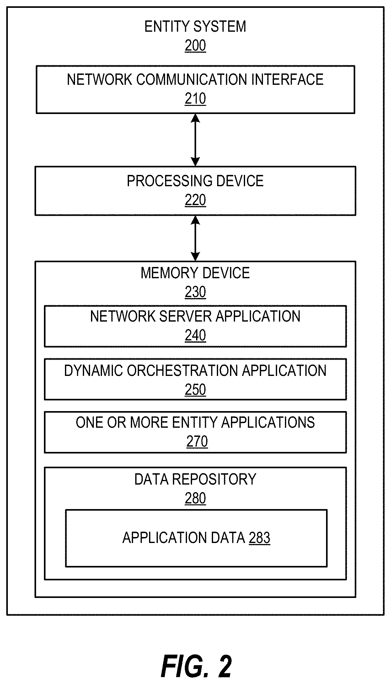 Patent US11783209 Figure 2 – Artificial intelligence based dynamic orchestration engine for automatically processing application service requests