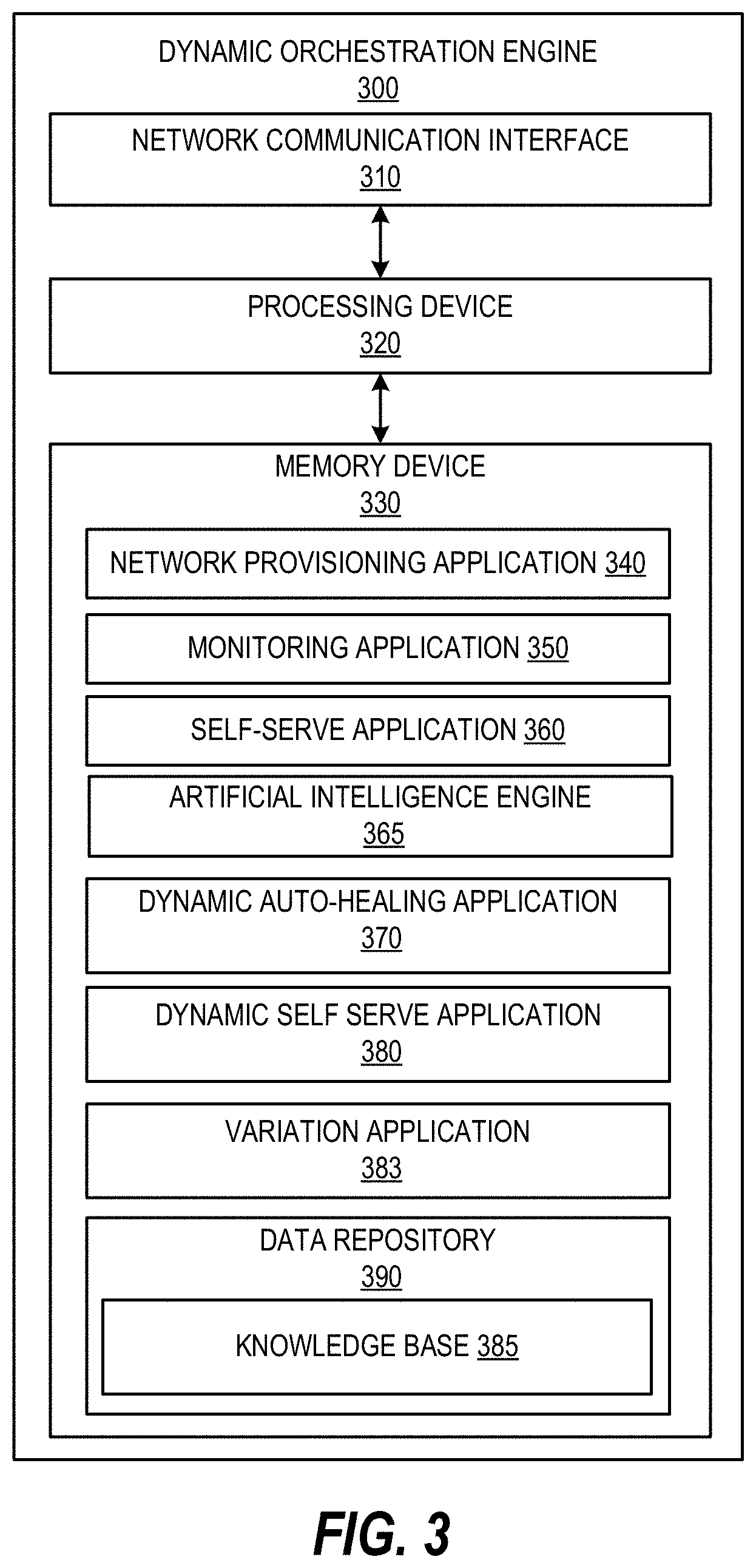 Patent US11783209 Figure 3 – Artificial intelligence based dynamic orchestration engine for automatically processing application service requests