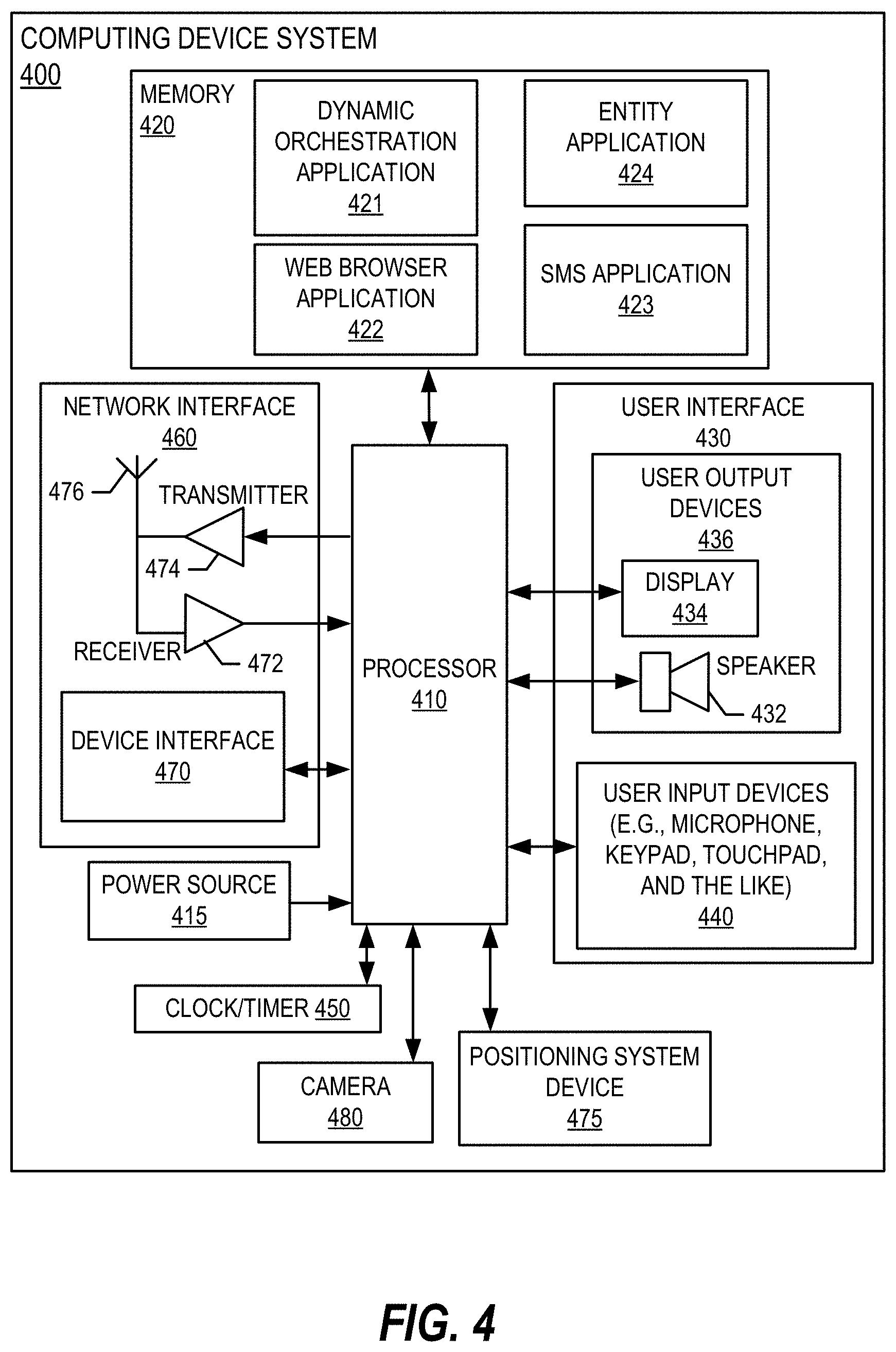 Patent US11783209 Figure 4 – Artificial intelligence based dynamic orchestration engine for automatically processing application service requests