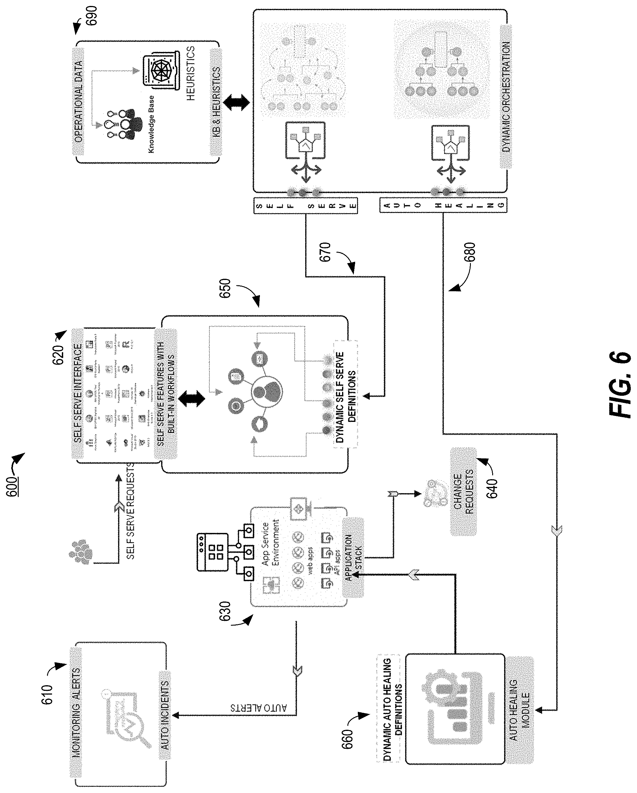 Patent US11783209 Figure 6 – Artificial intelligence based dynamic orchestration engine for automatically processing application service requests