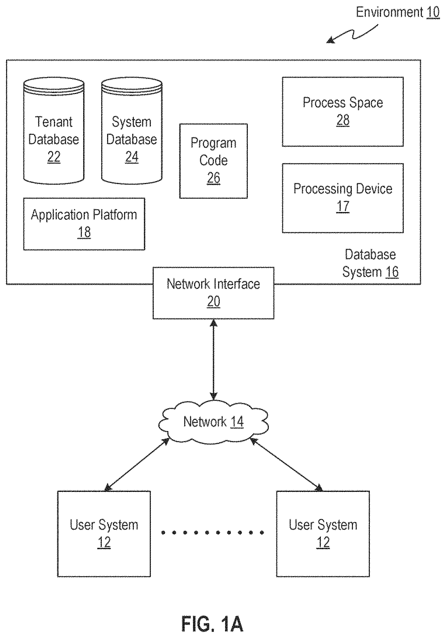 Patent US11783210 Figure 1 – Self-managing database system using machine learning