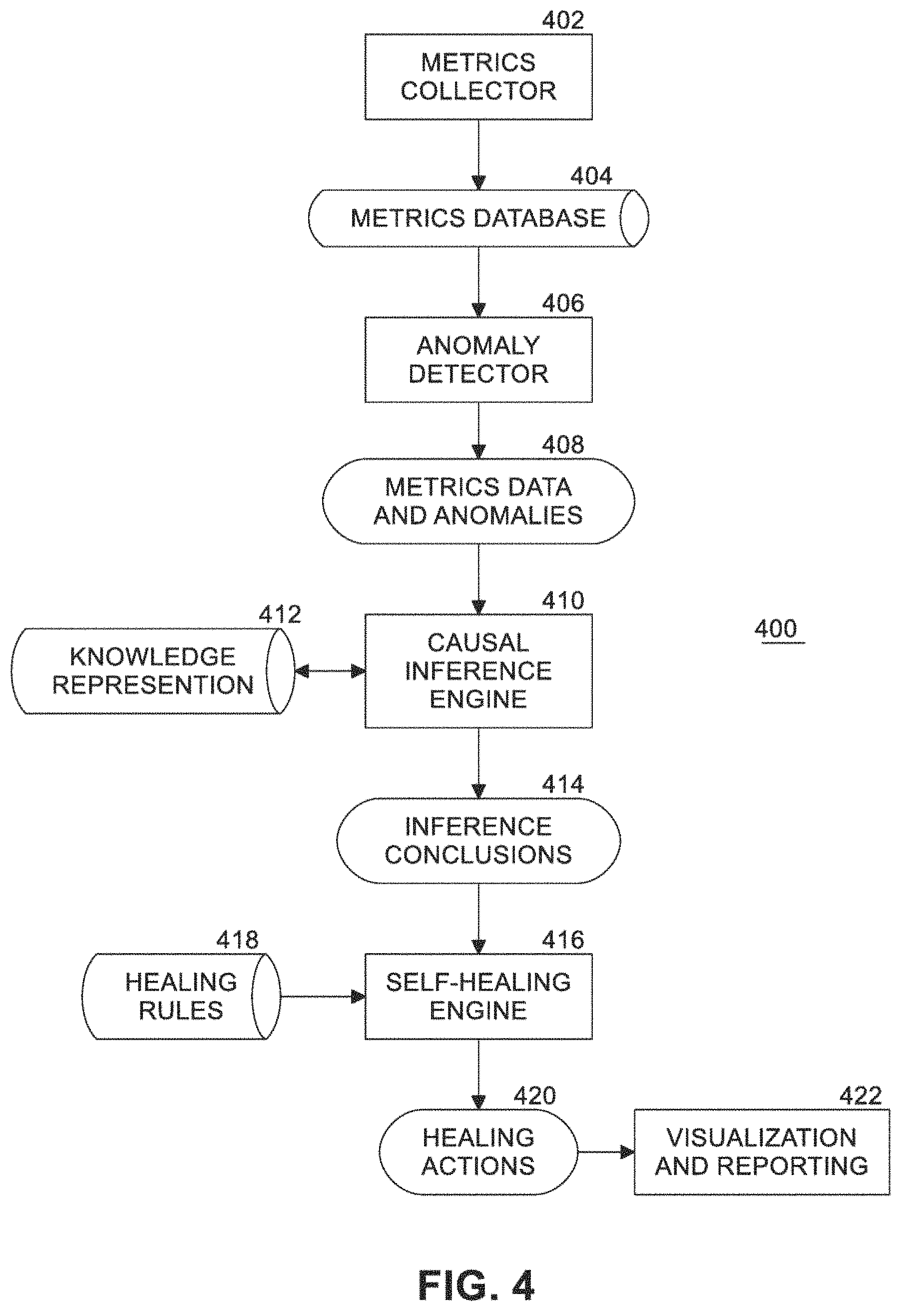 Patent US11783210 Figure 6 – Self-managing database system using machine learning