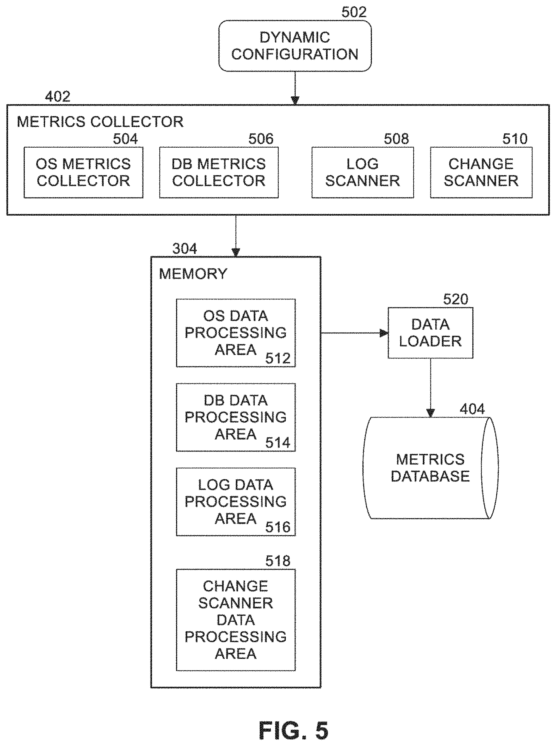 Patent US11783210 Figure 7 – Self-managing database system using machine learning
